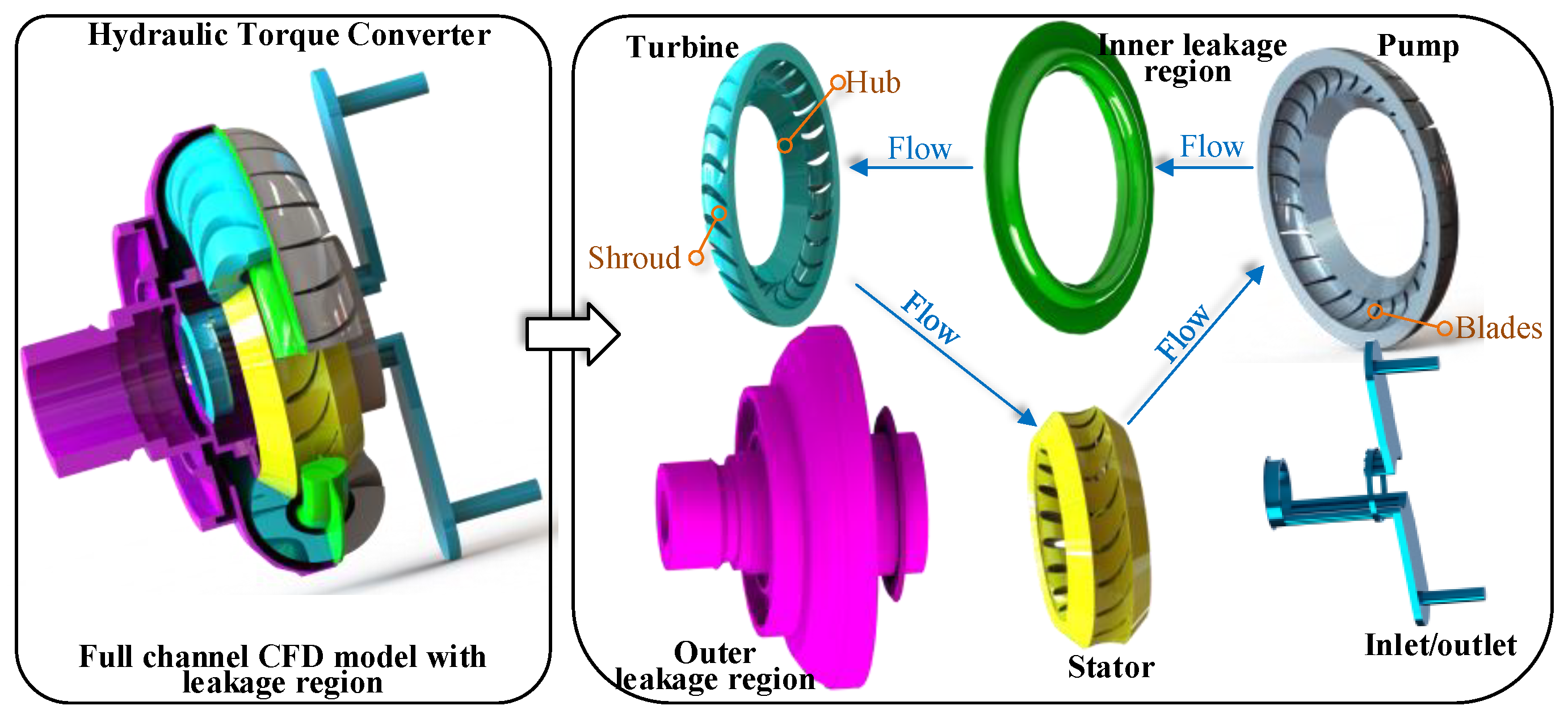 Machines 11 00730 g002 Machines 11 00730 g002