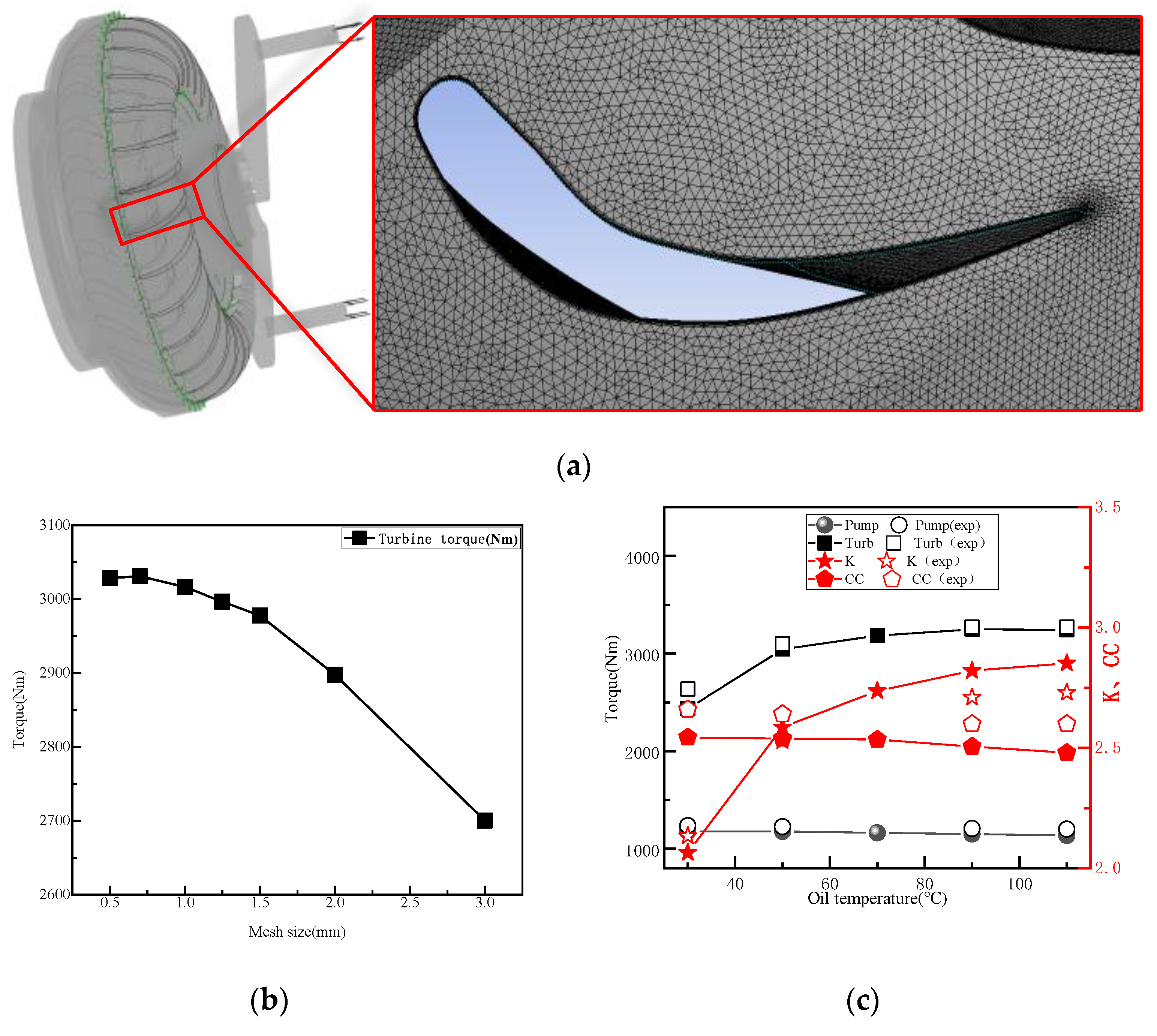 Machines 11 00730 g003 Machines 11 00730 g003