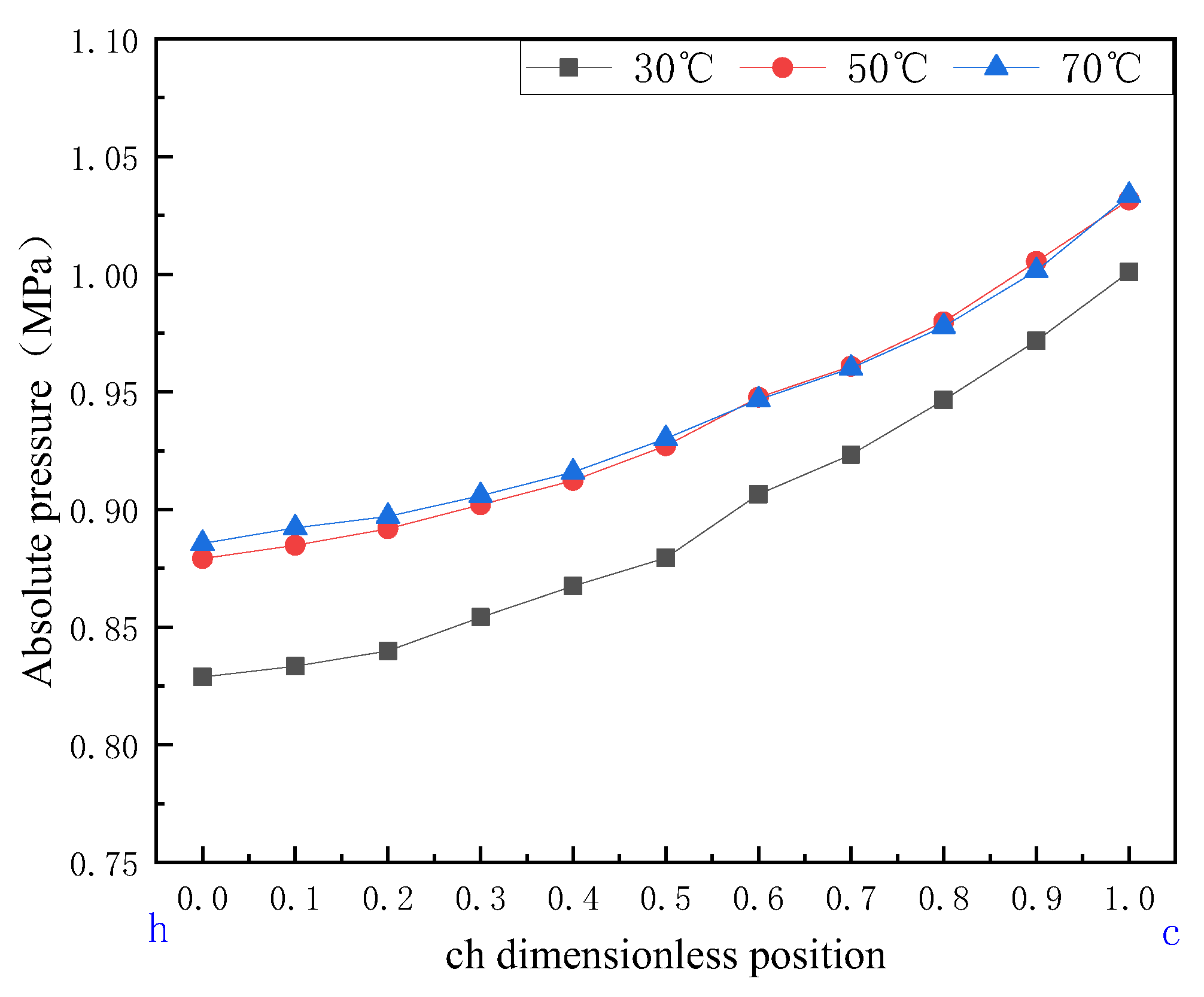 Machines 11 00730 g009 Machines 11 00730 g009