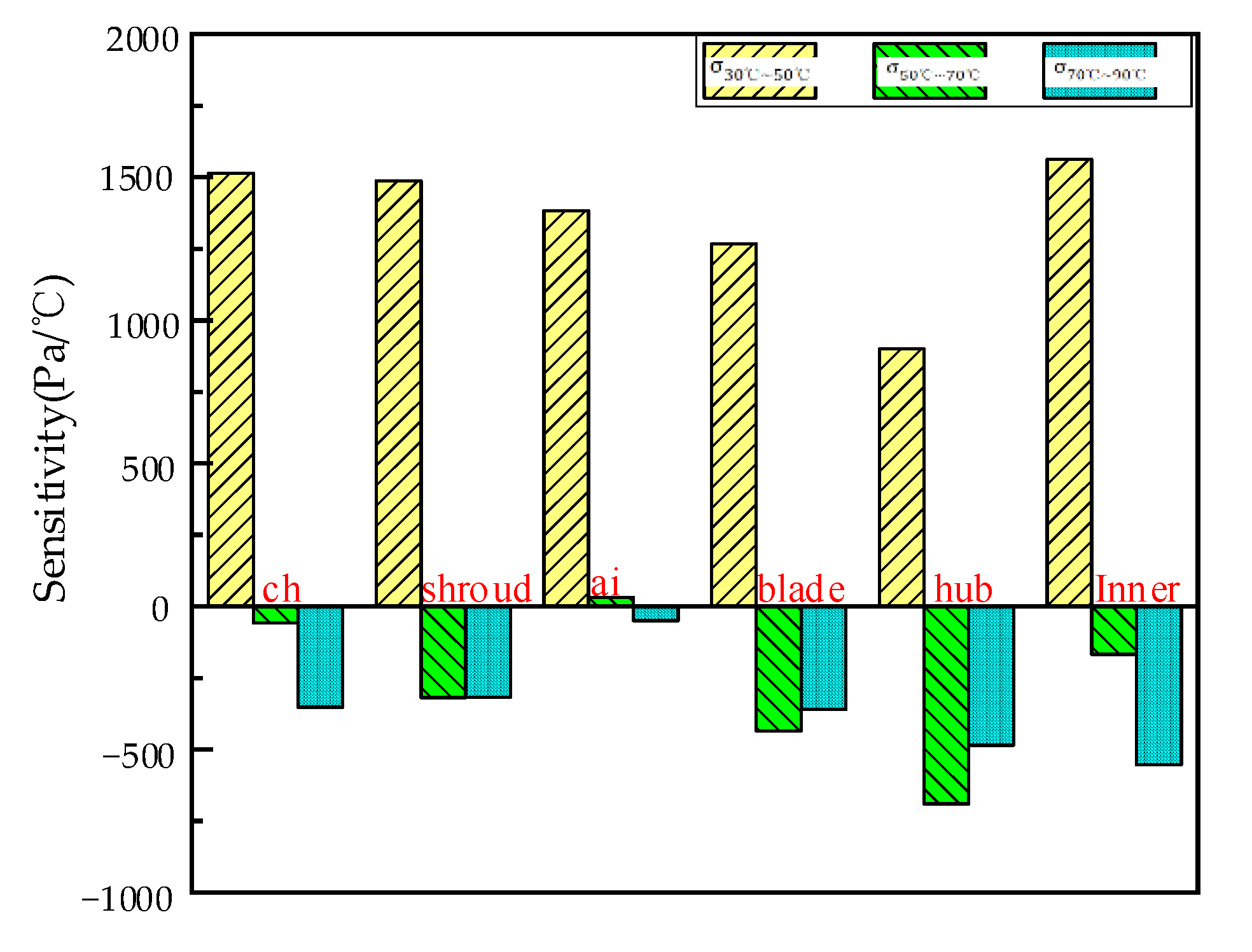 Machines 11 00730 g011 Machines 11 00730 g011