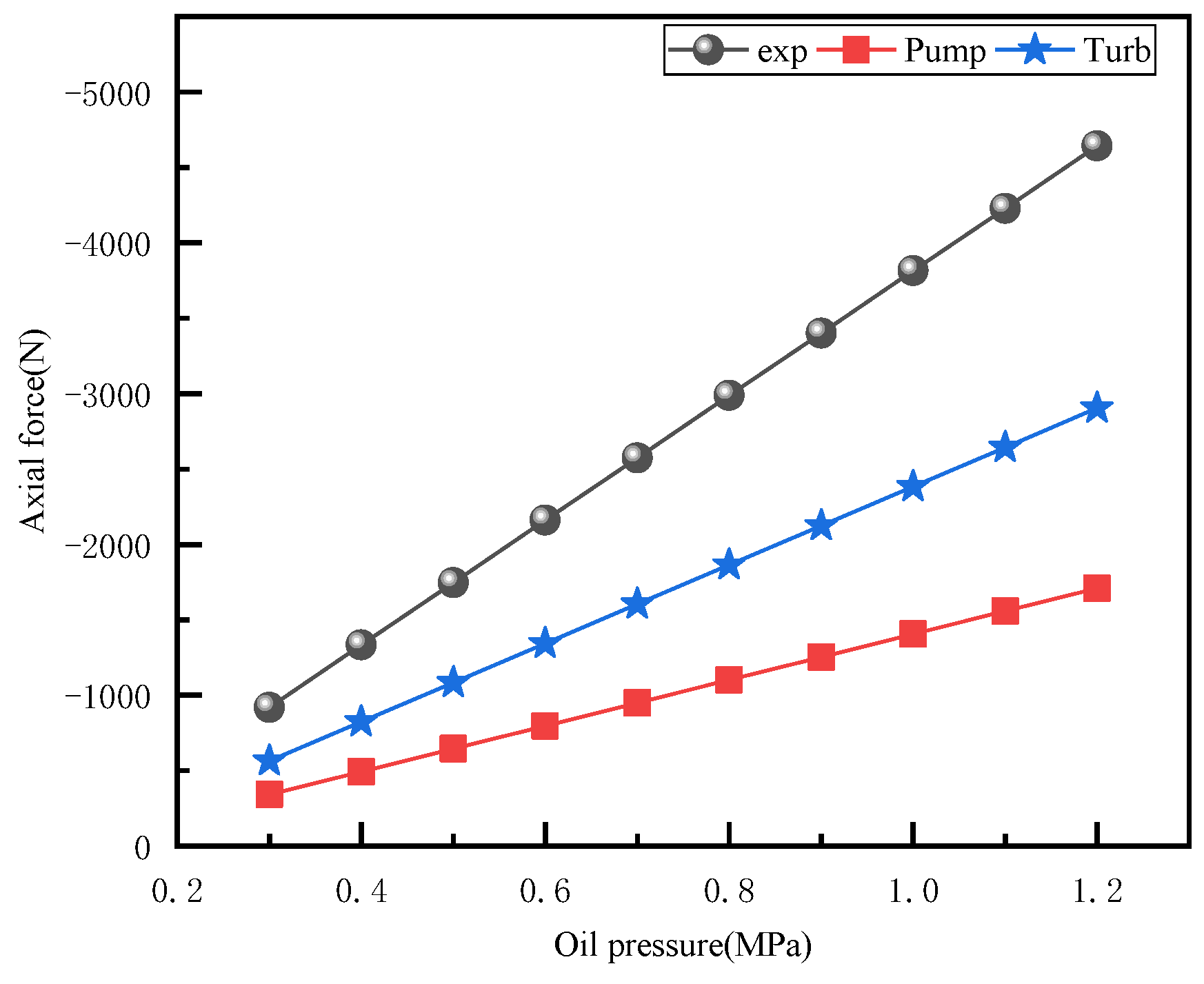 Machines 11 00730 g012 Machines 11 00730 g012
