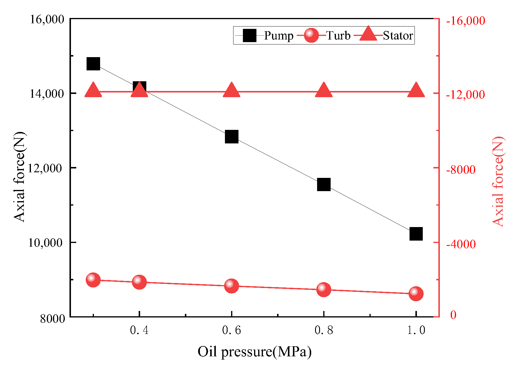 Machines 11 00730 g014 Machines 11 00730 g014
