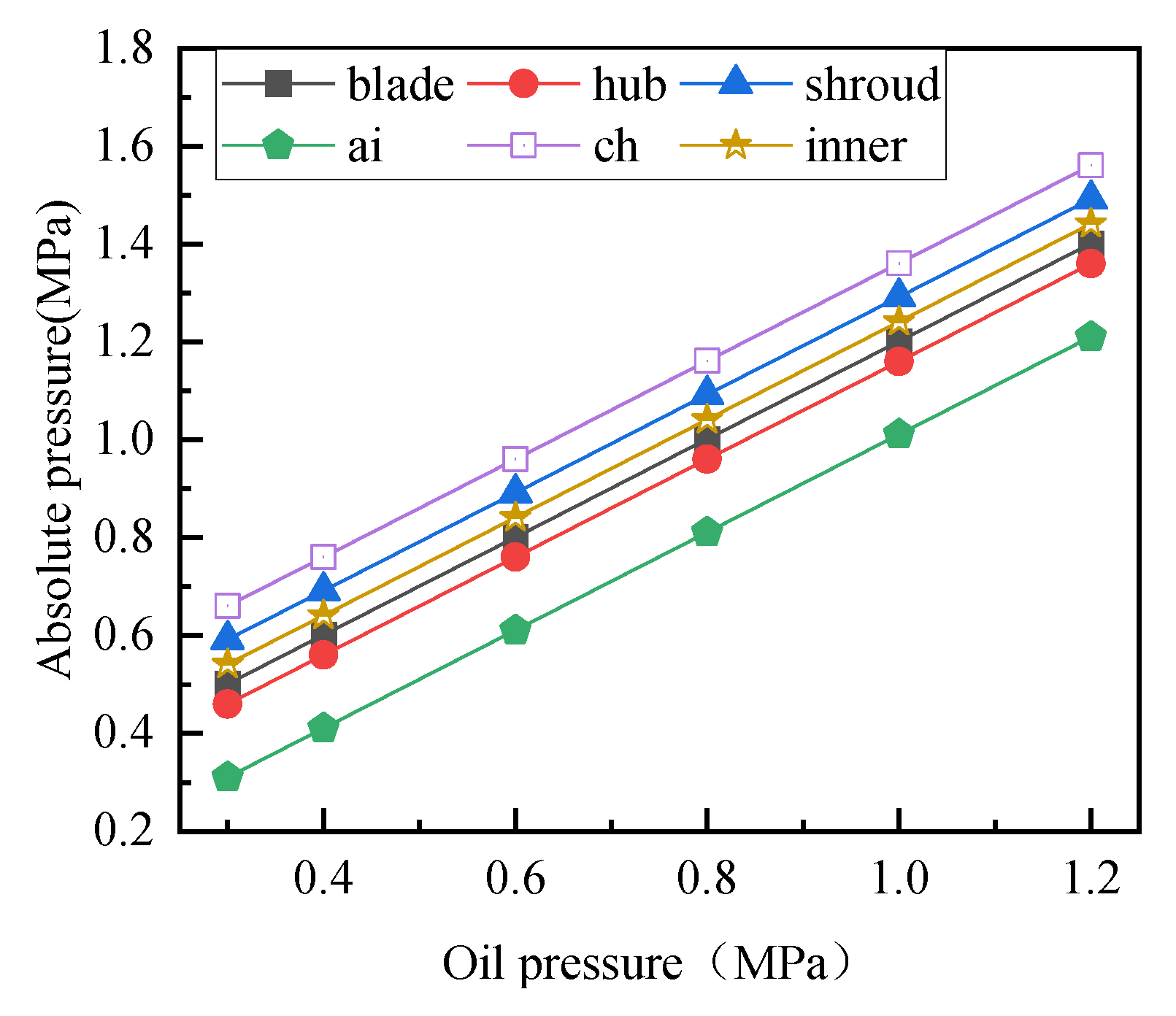 Machines 11 00730 g015 Machines 11 00730 g015