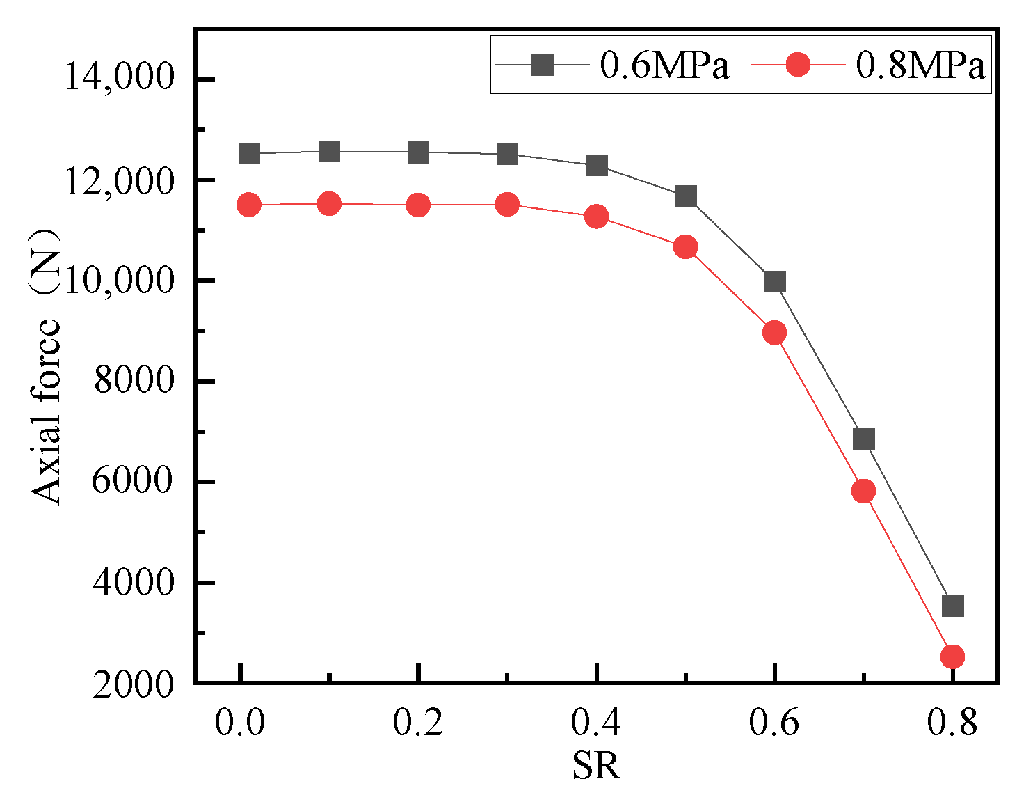 Machines 11 00730 g017 Machines 11 00730 g017