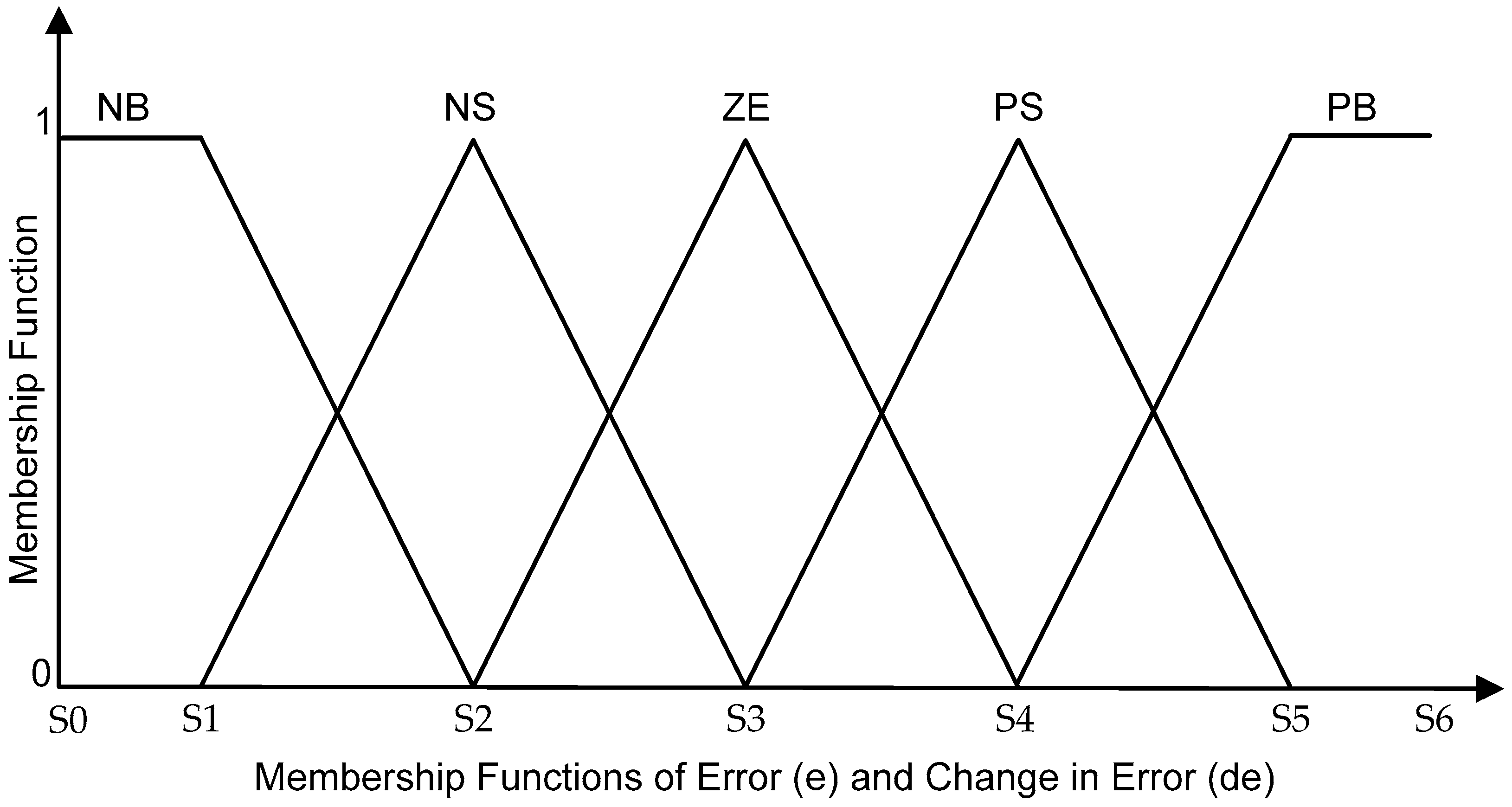 Machines 11 00732 g004