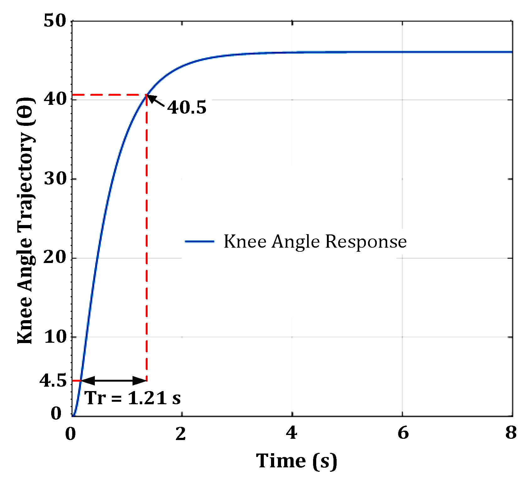 Machines 11 00732 g009