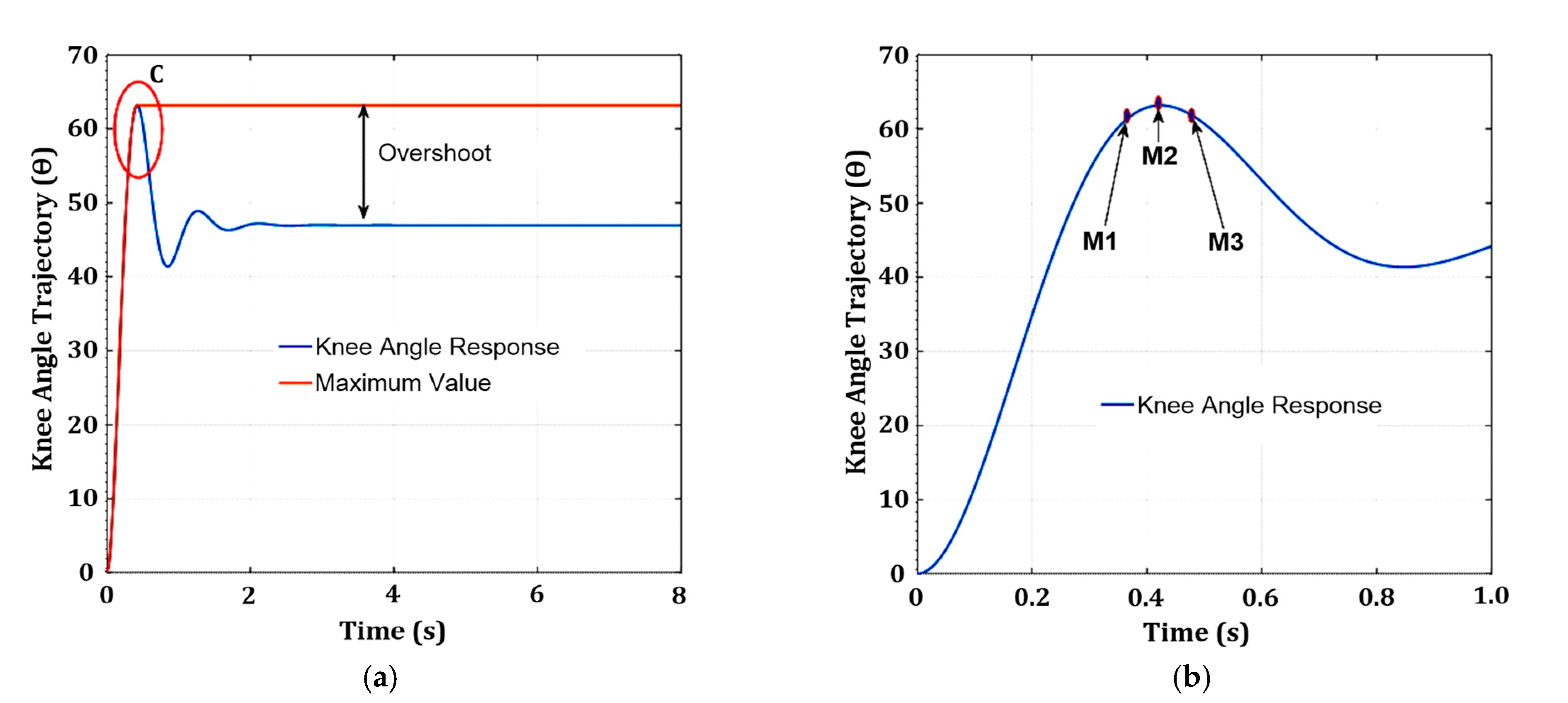 Machines 11 00732 g010