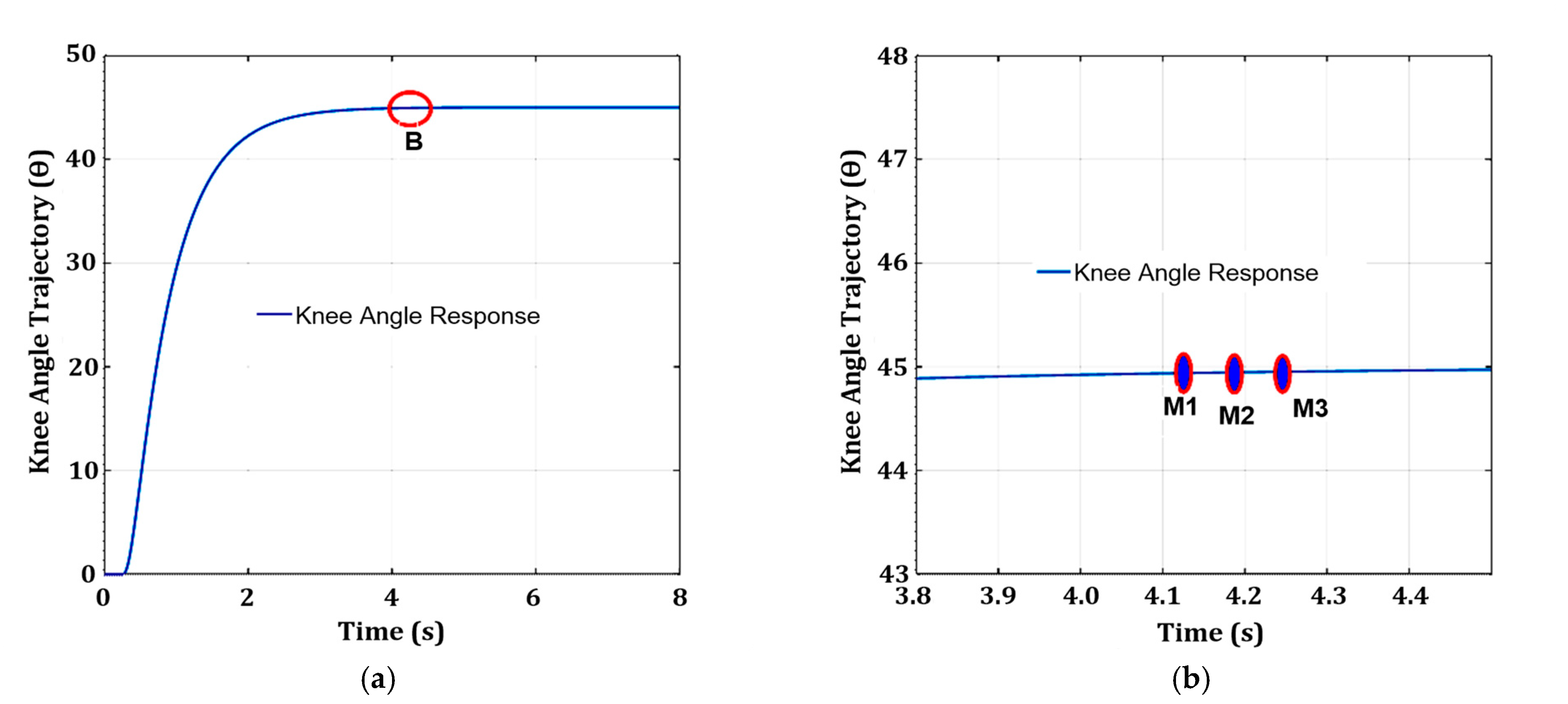 Machines 11 00732 g011