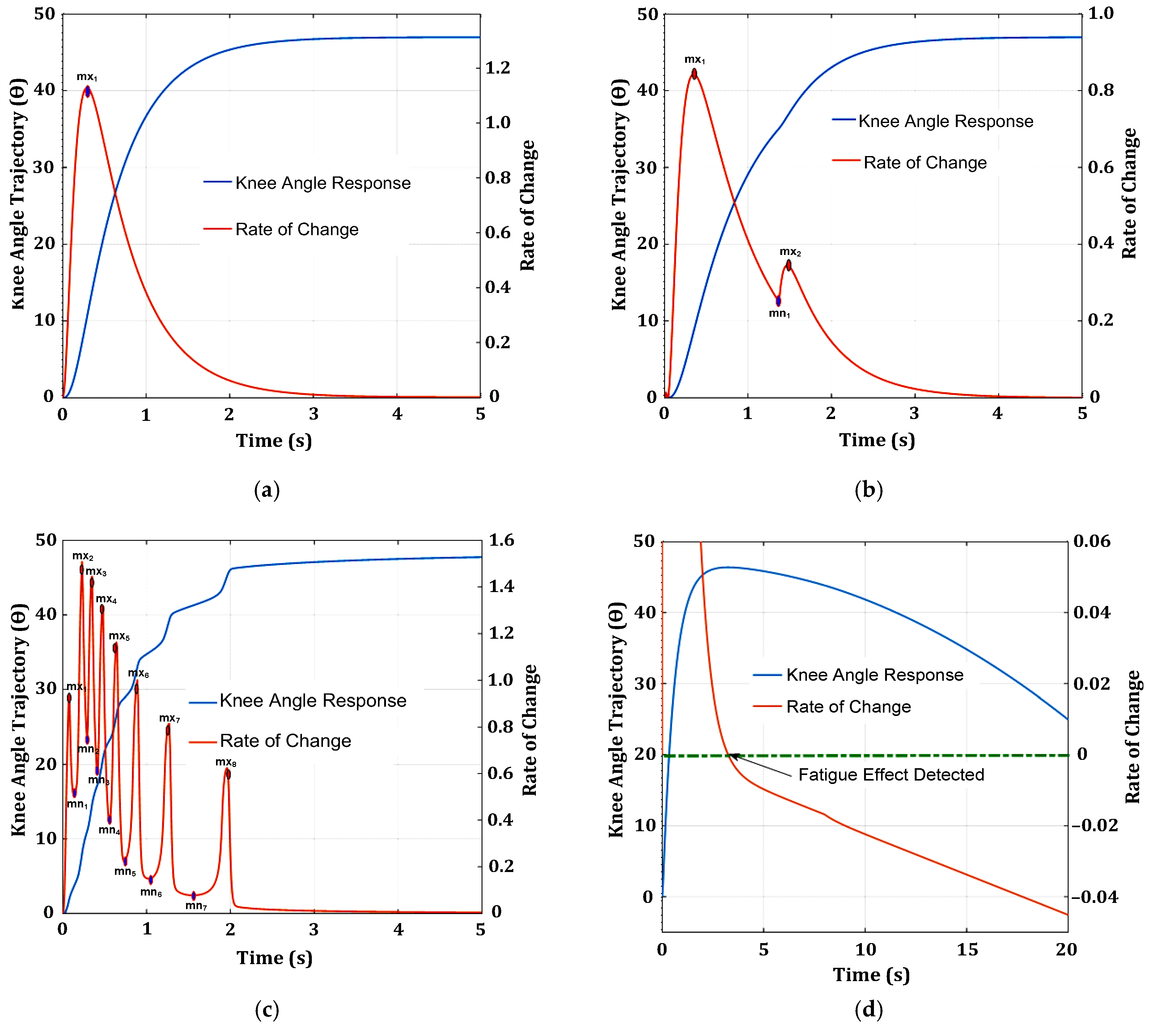 Machines 11 00732 g012