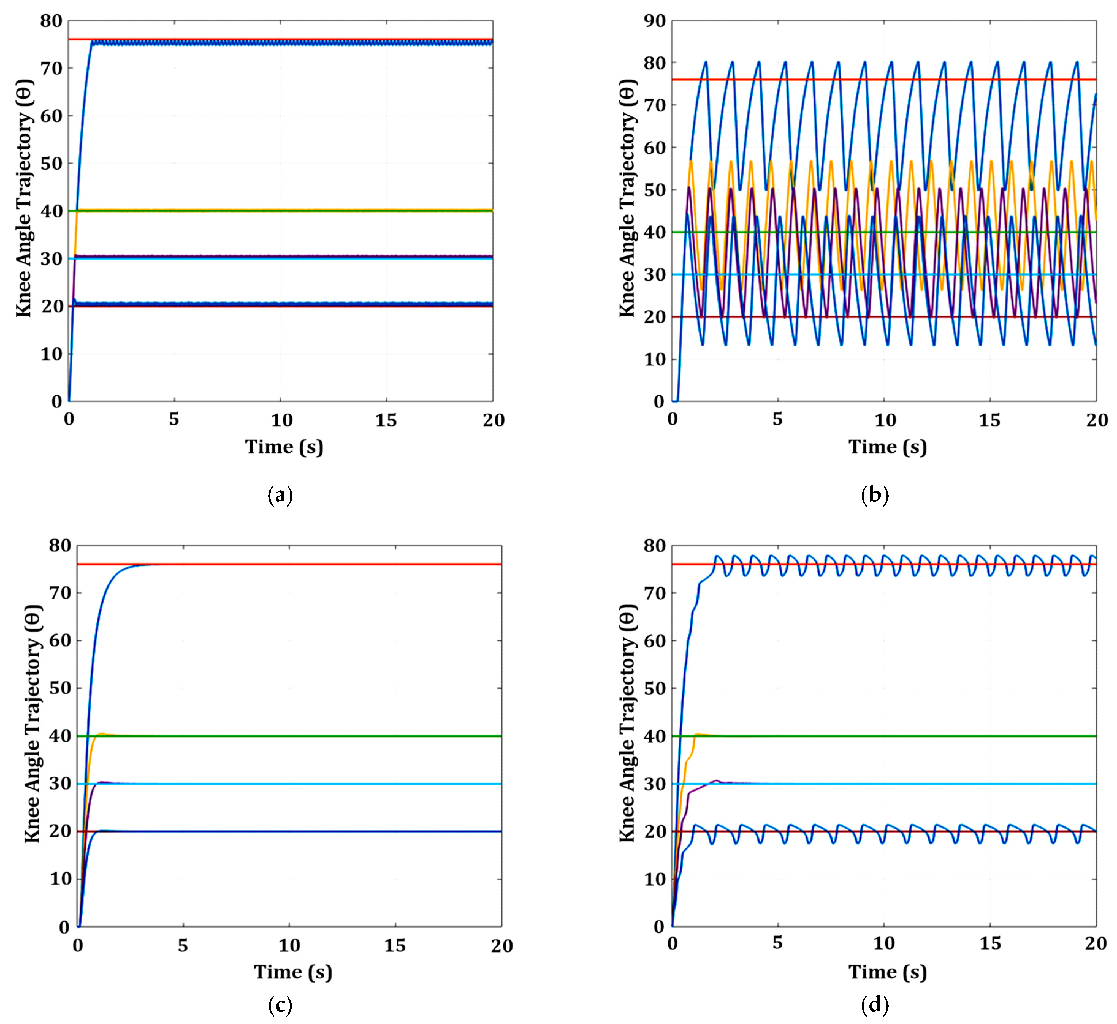 Machines 11 00732 g016a