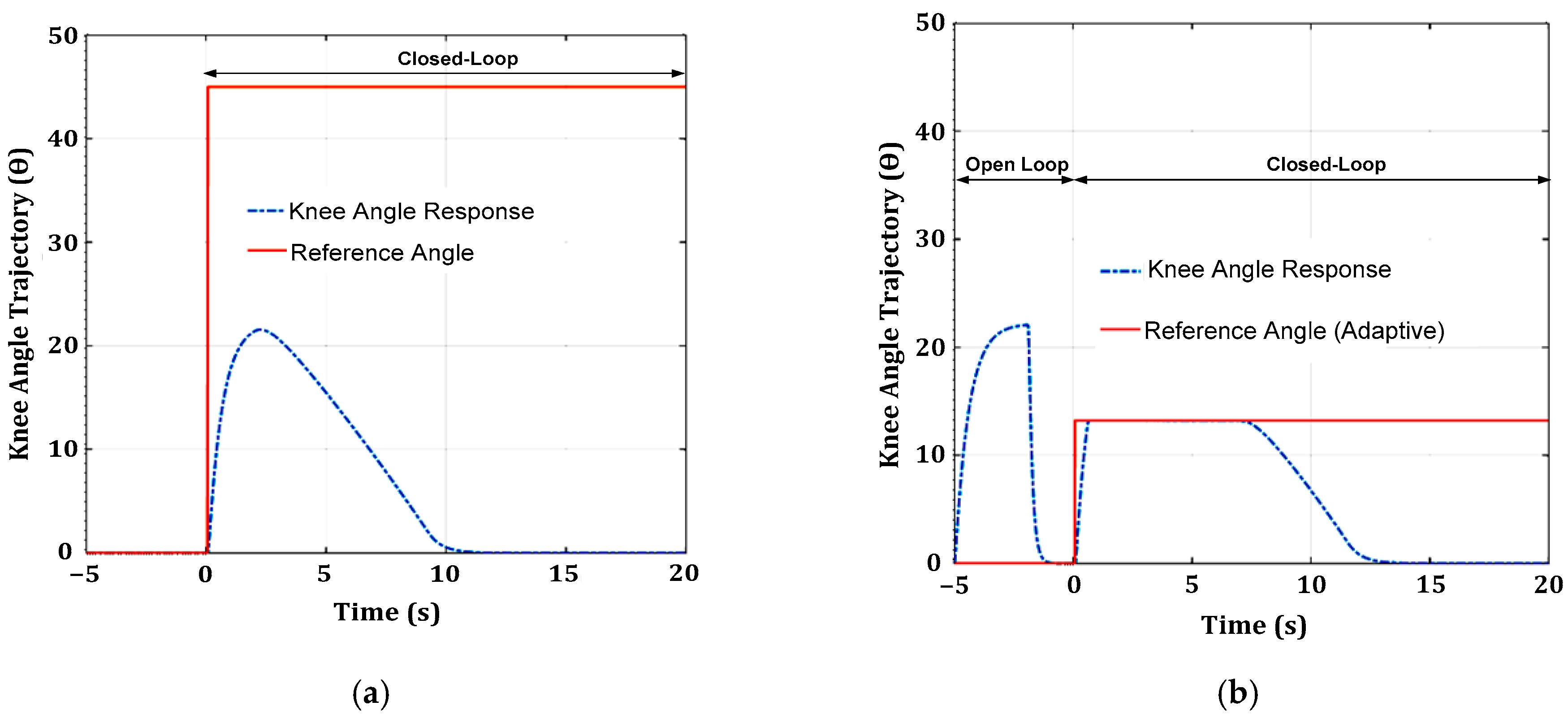 Machines 11 00732 g019