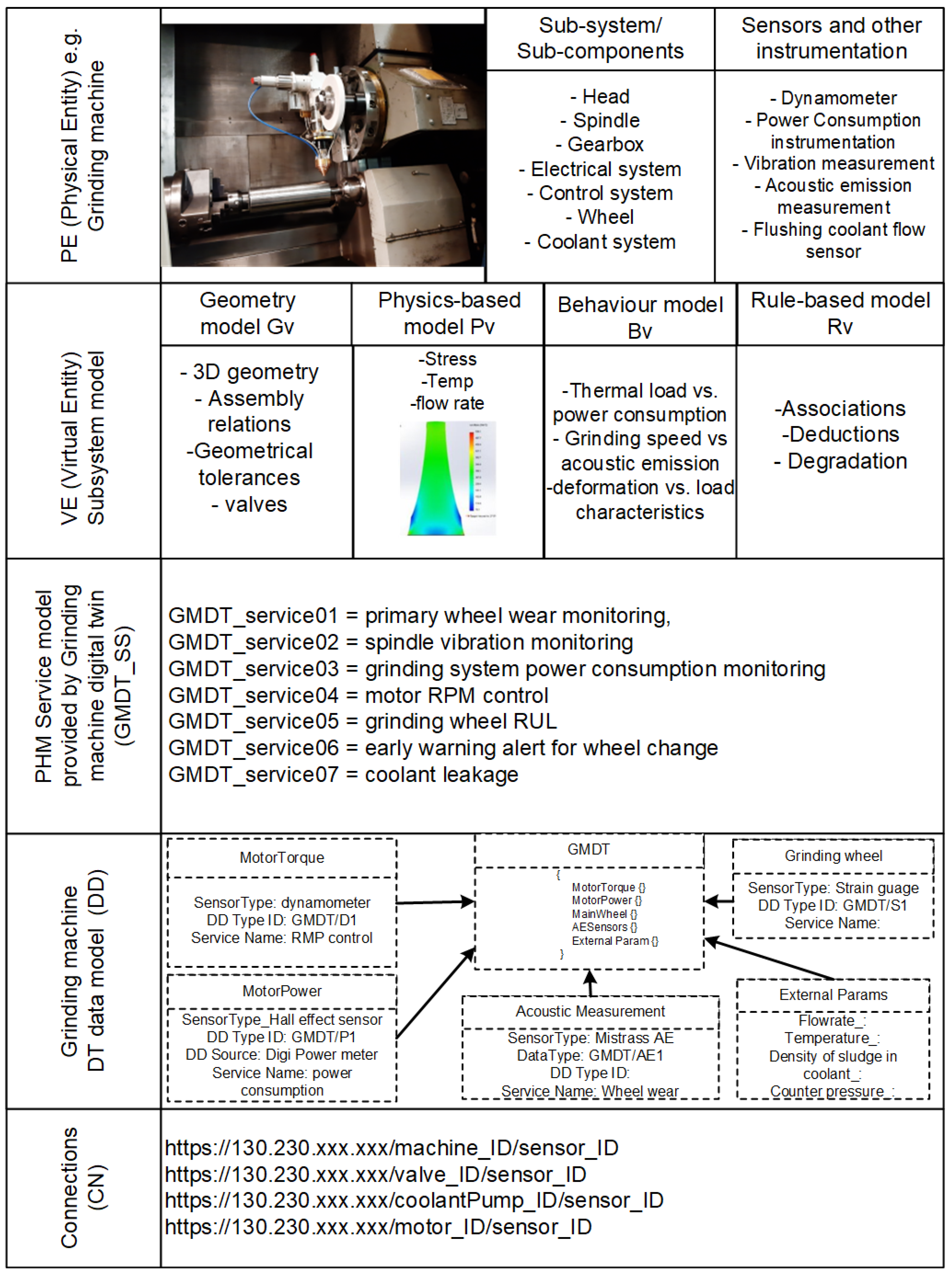 Machines 11 00733 g002