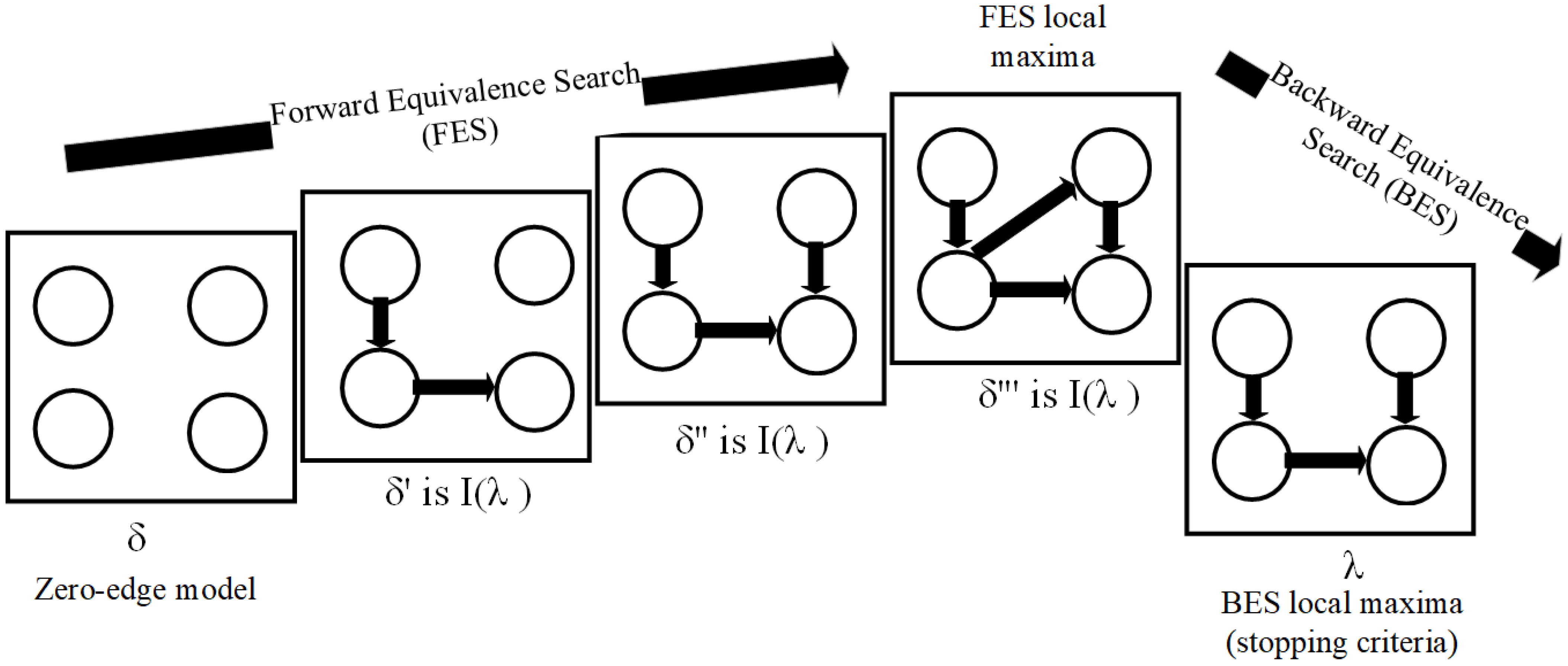 Machines 11 00733 g003