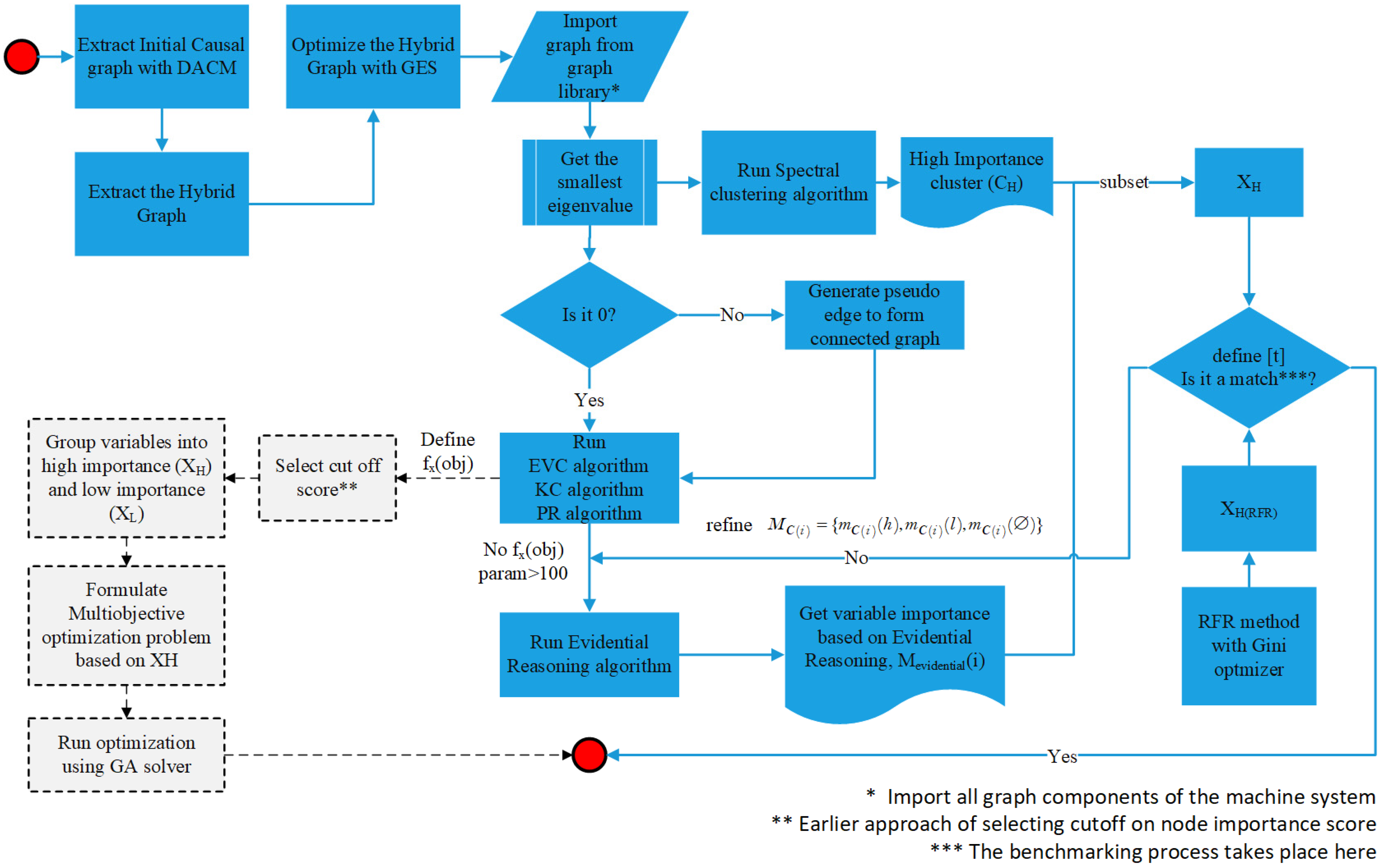 Machines 11 00733 g004