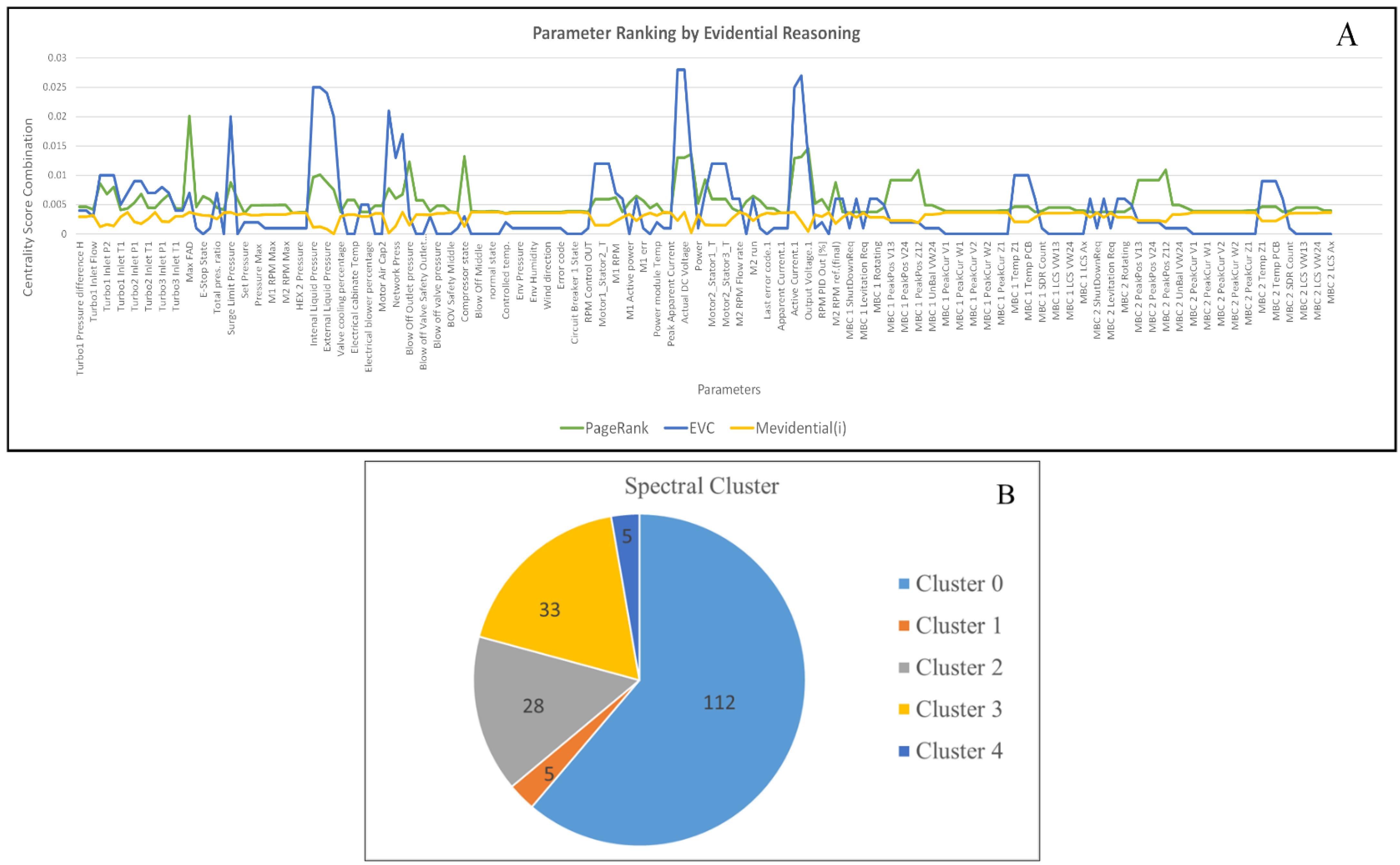 Machines 11 00733 g008