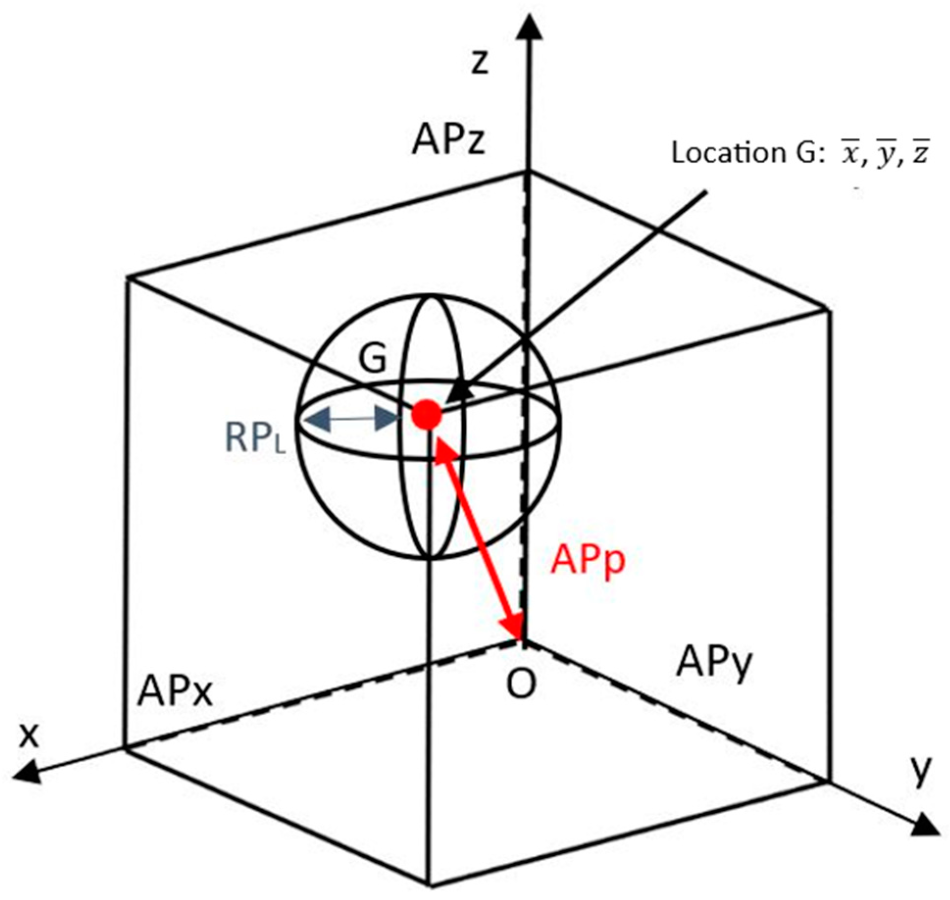 Machines 11 00734 g003