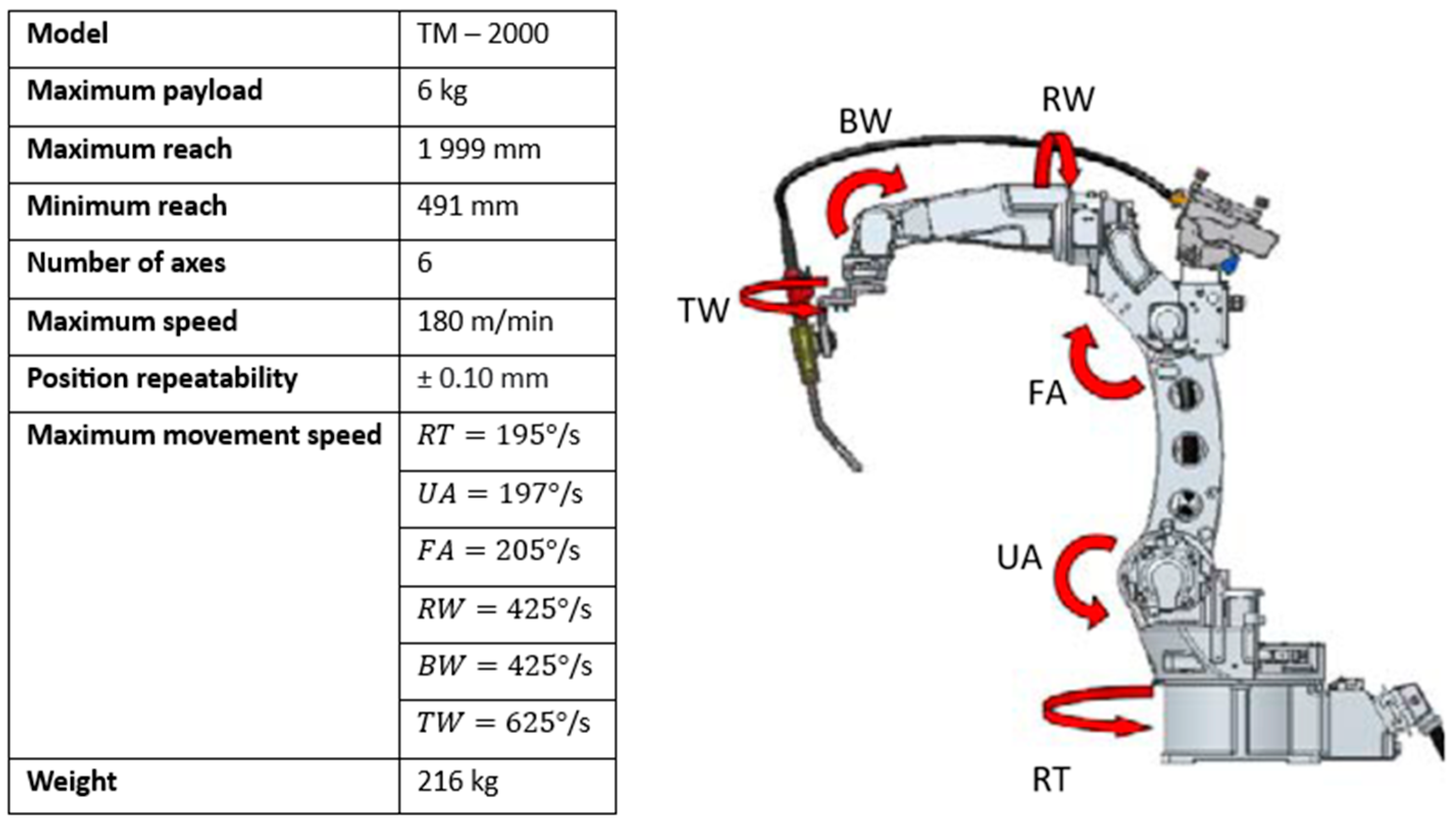 Machines 11 00734 g004
