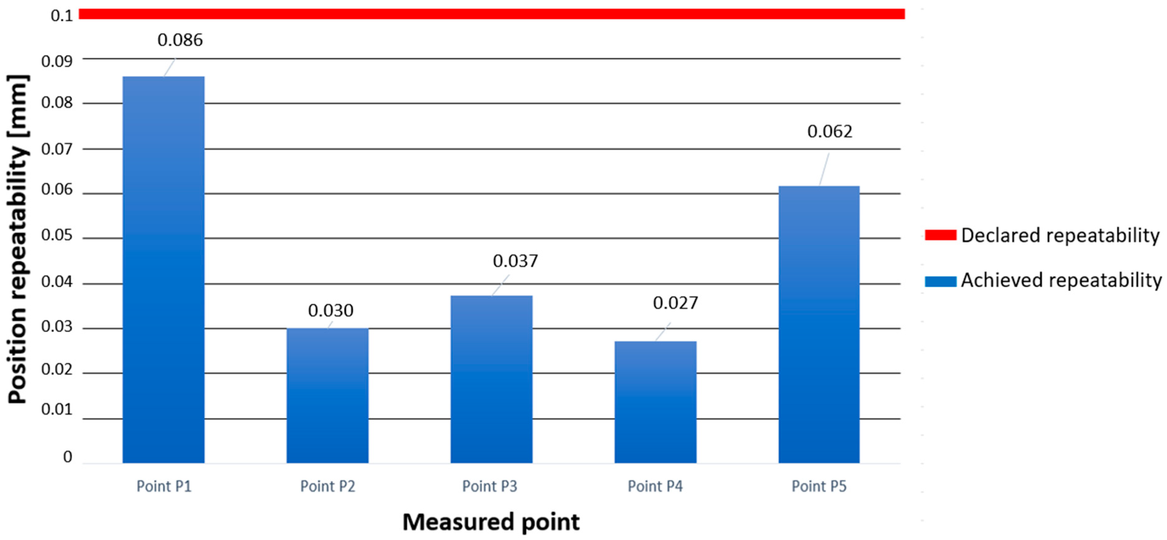 Machines 11 00734 g011