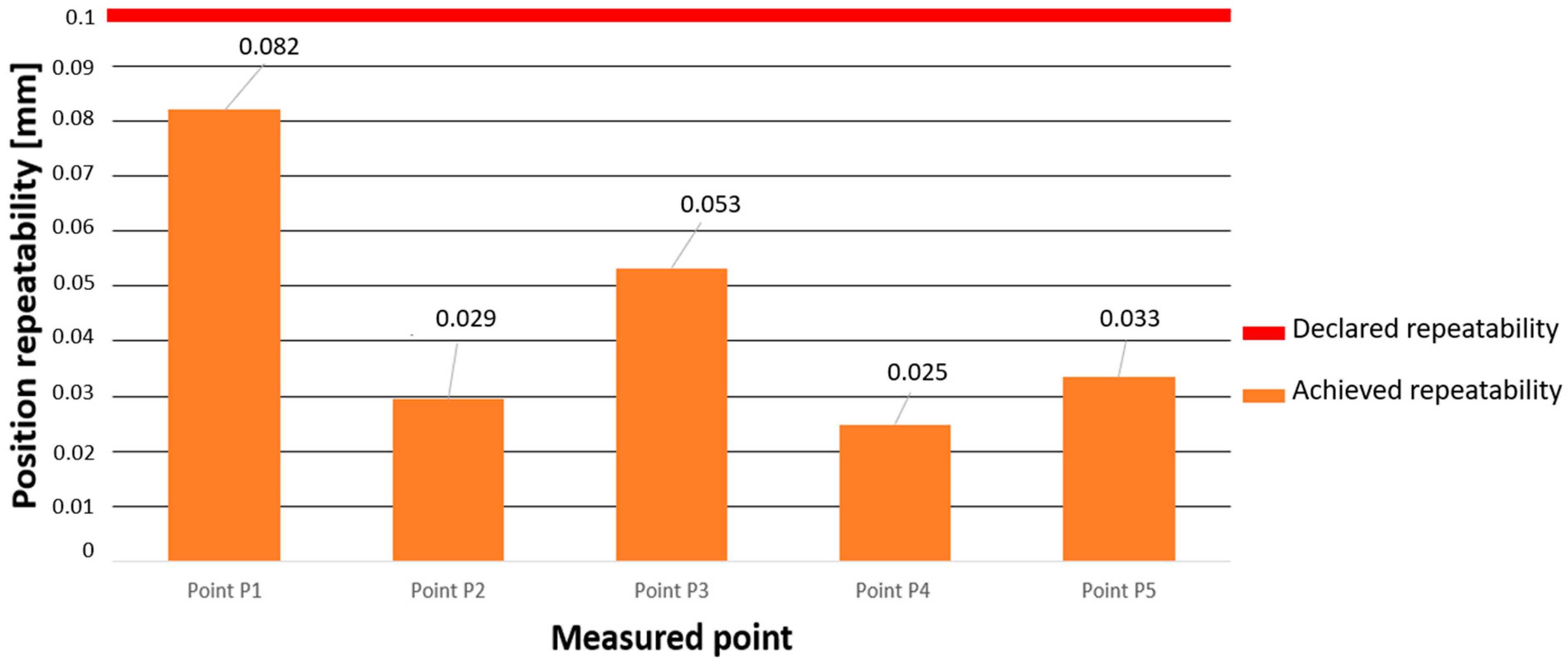 Machines 11 00734 g012