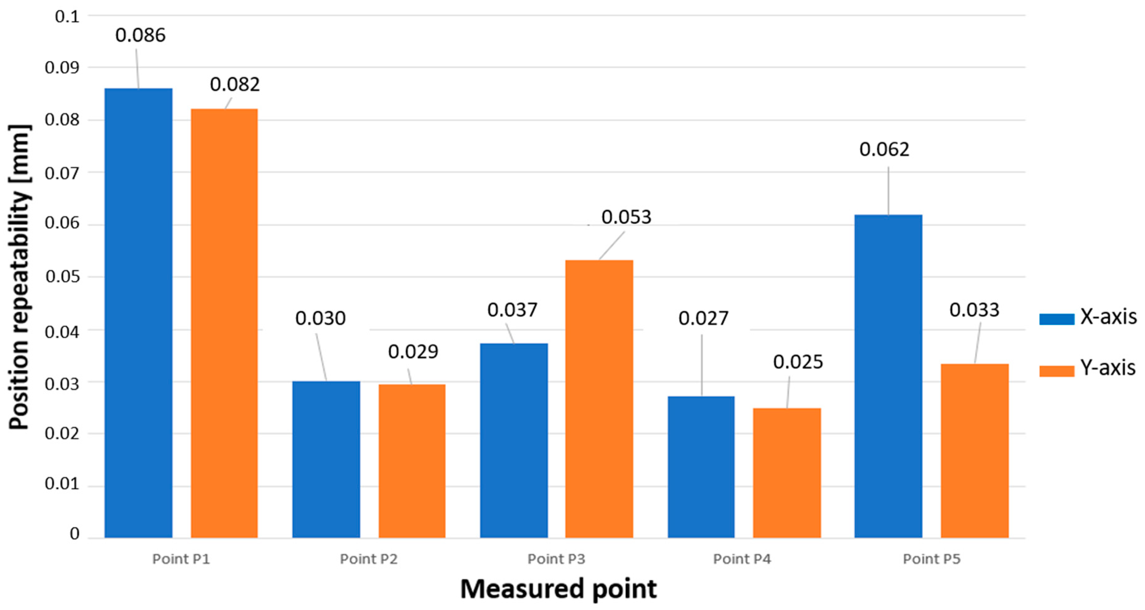 Machines 11 00734 g013