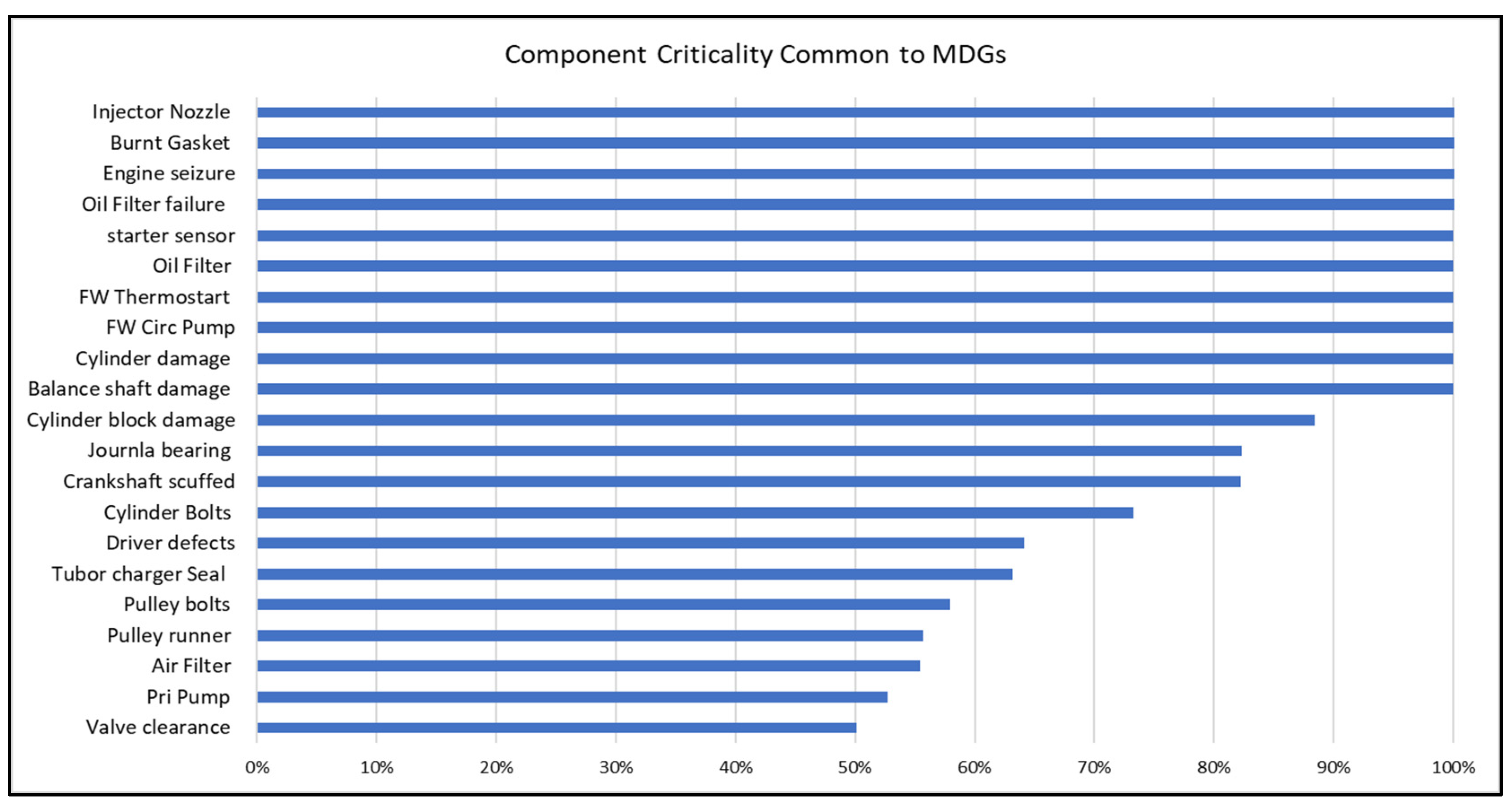 Machines 11 00737 g007