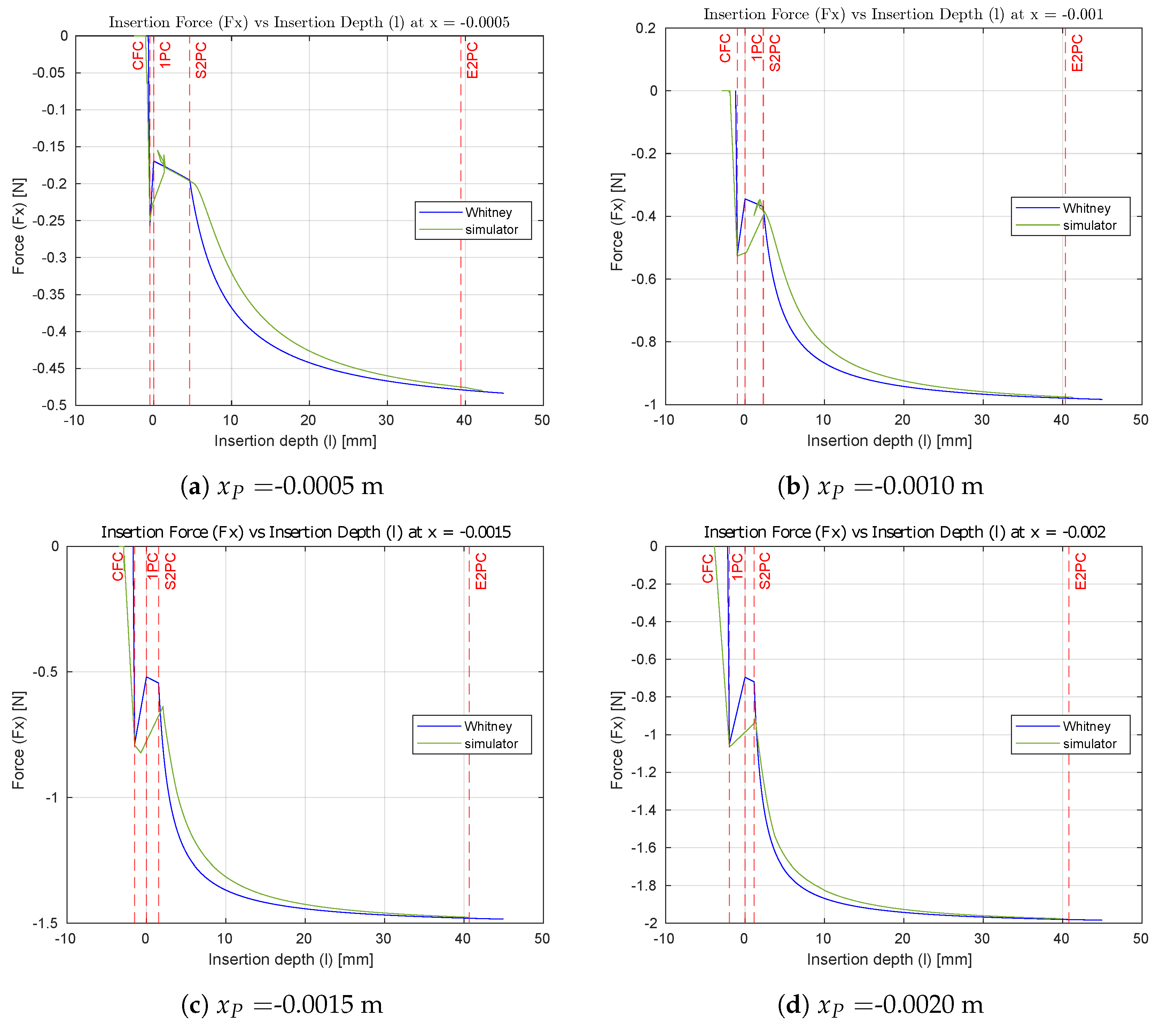 Machines 11 00741 g004 550