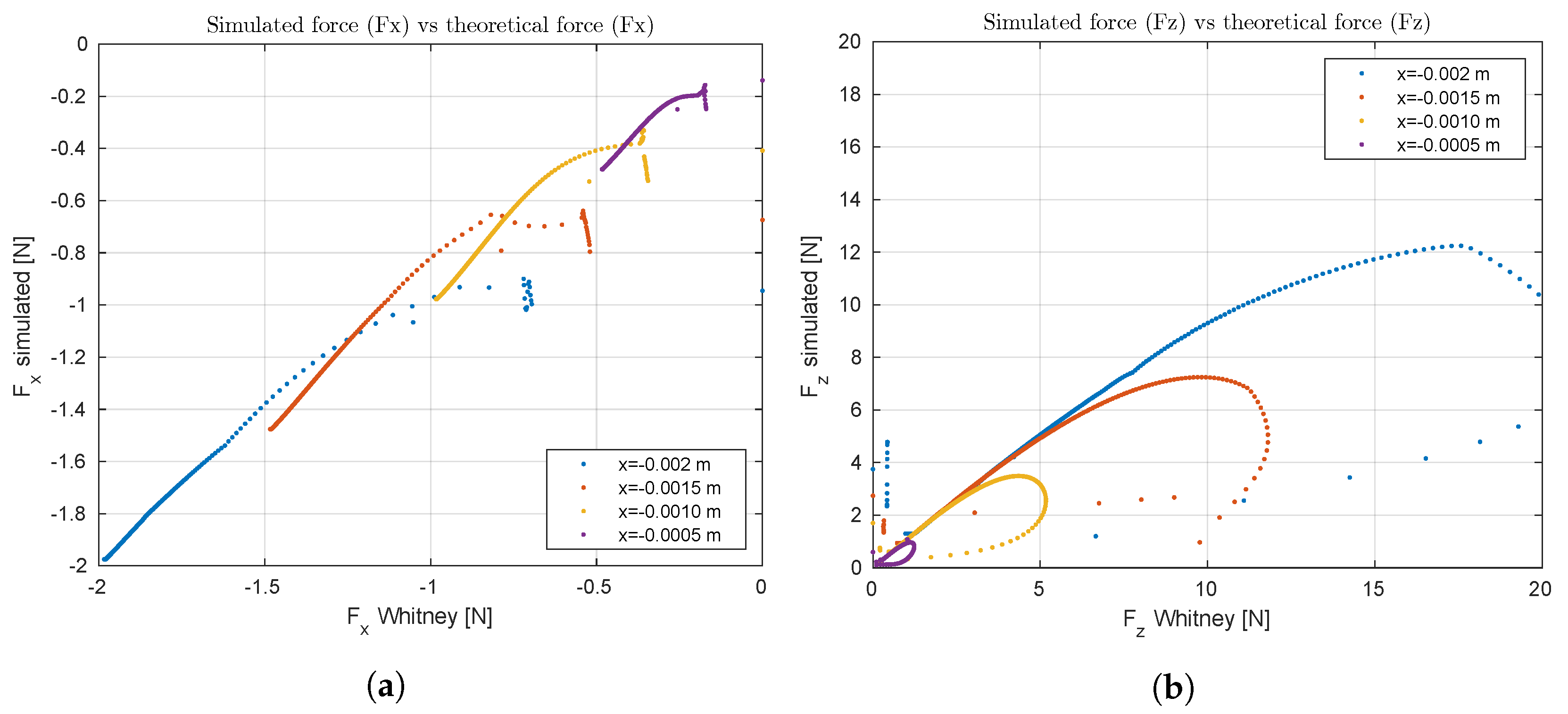 Machines 11 00741 g005 550