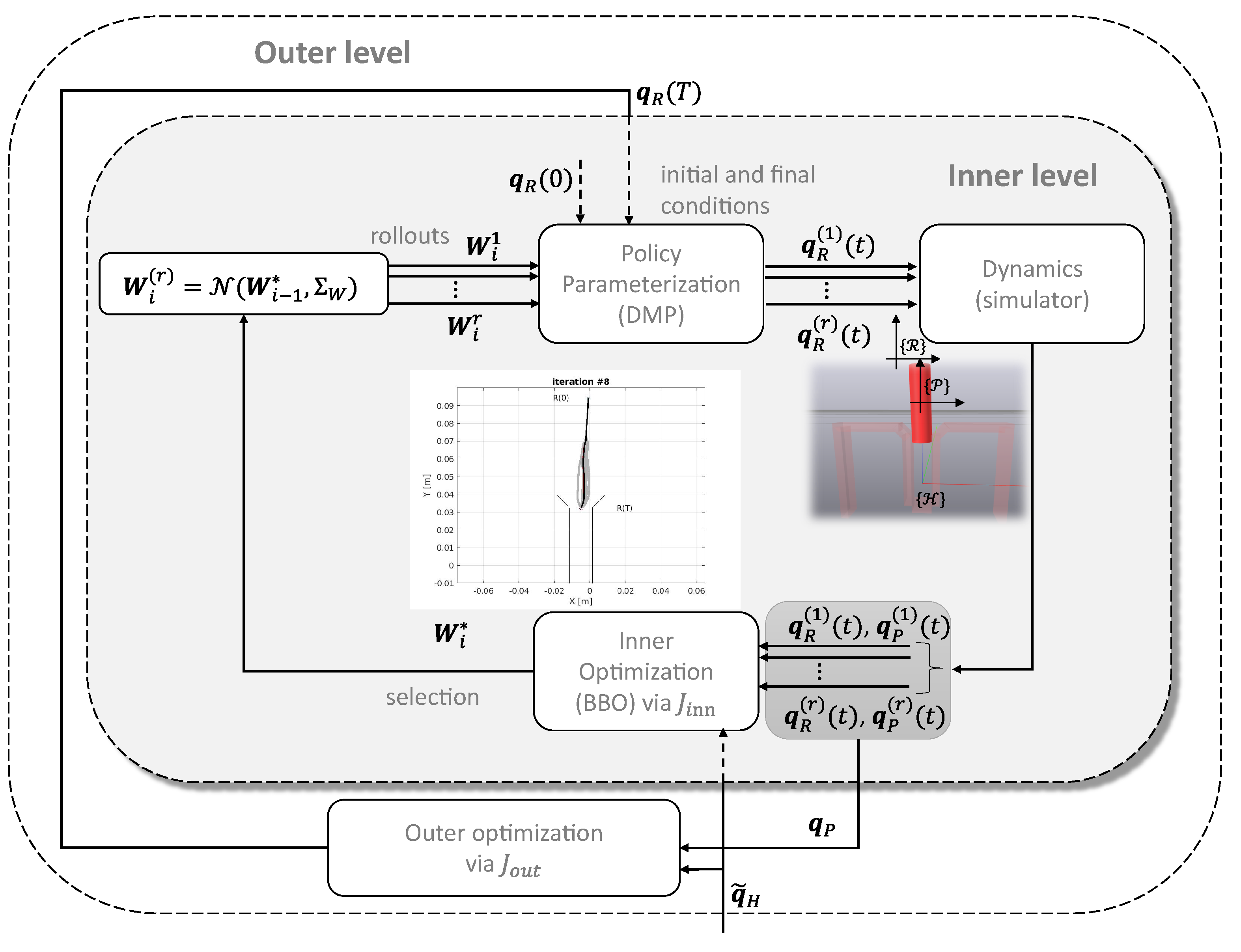 Machines 11 00741 g006 550