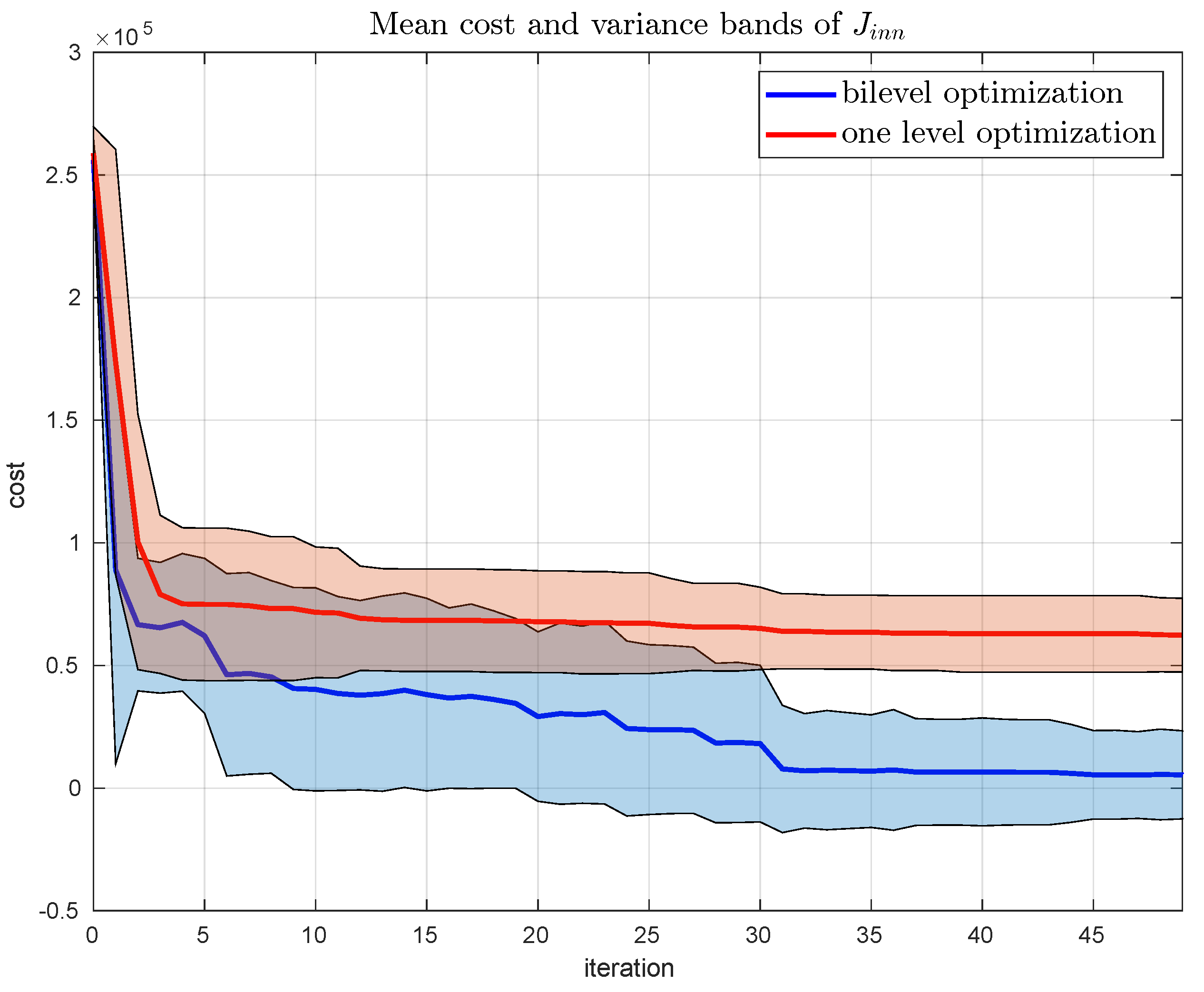 Machines 11 00741 g009 550