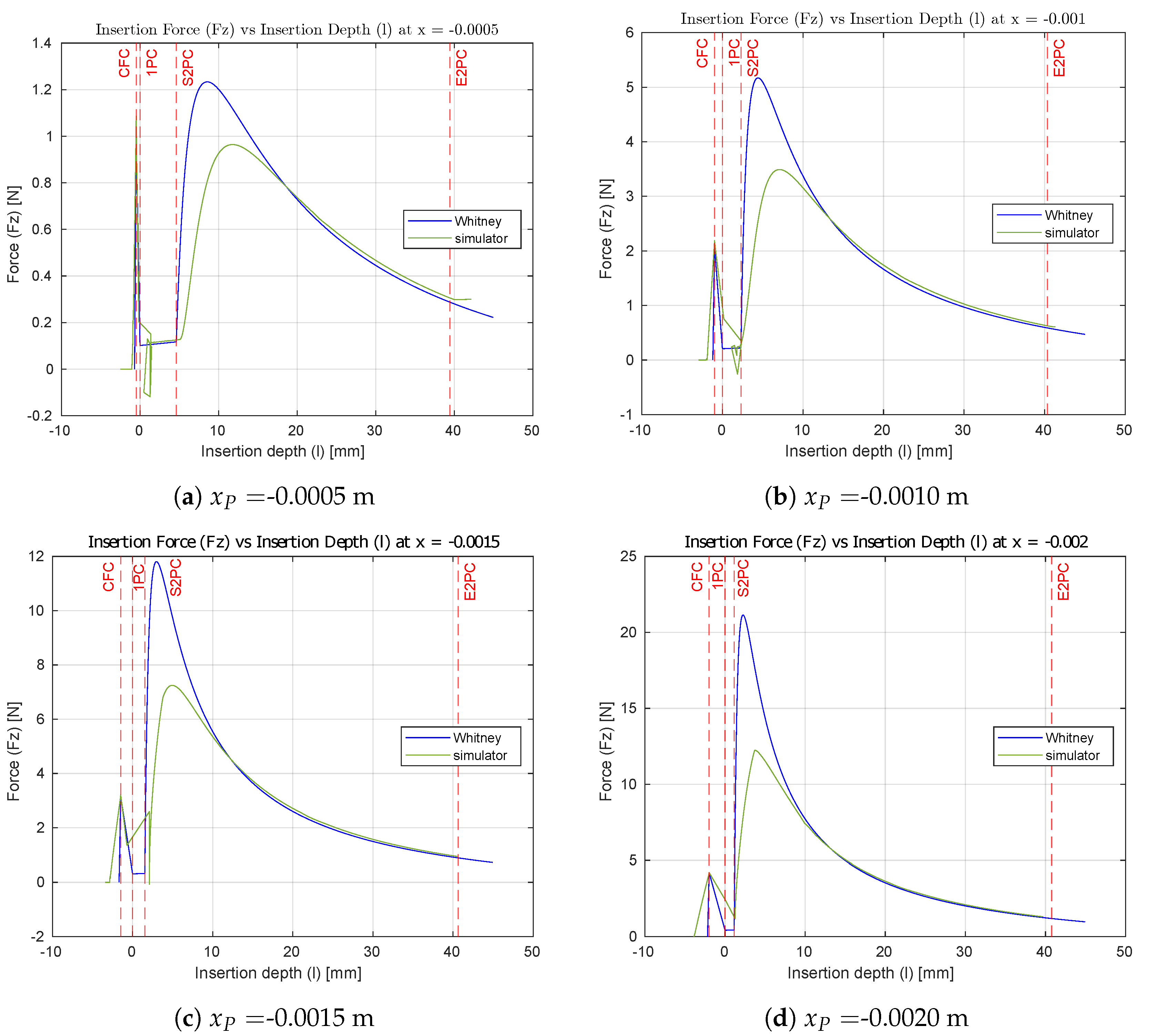 Machines 11 00741 g0a1 550