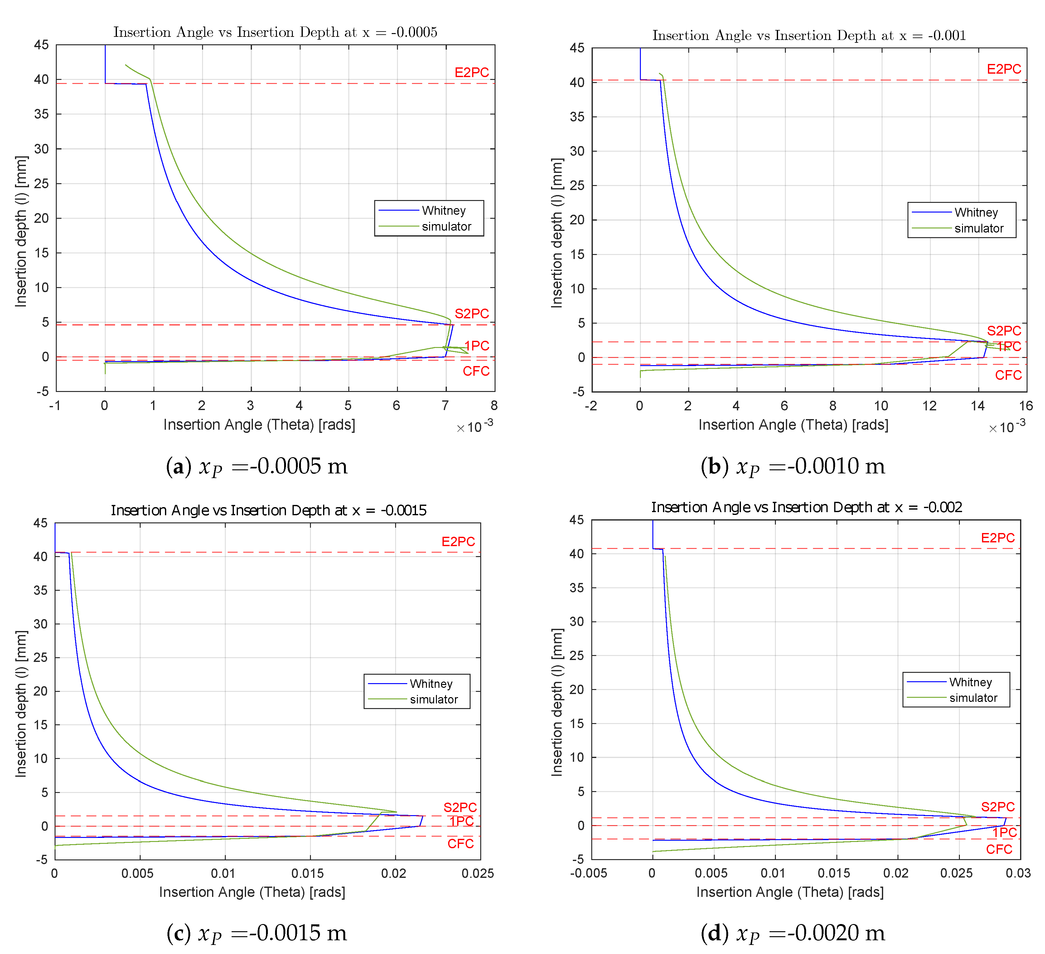 Machines 11 00741 g0a2 550