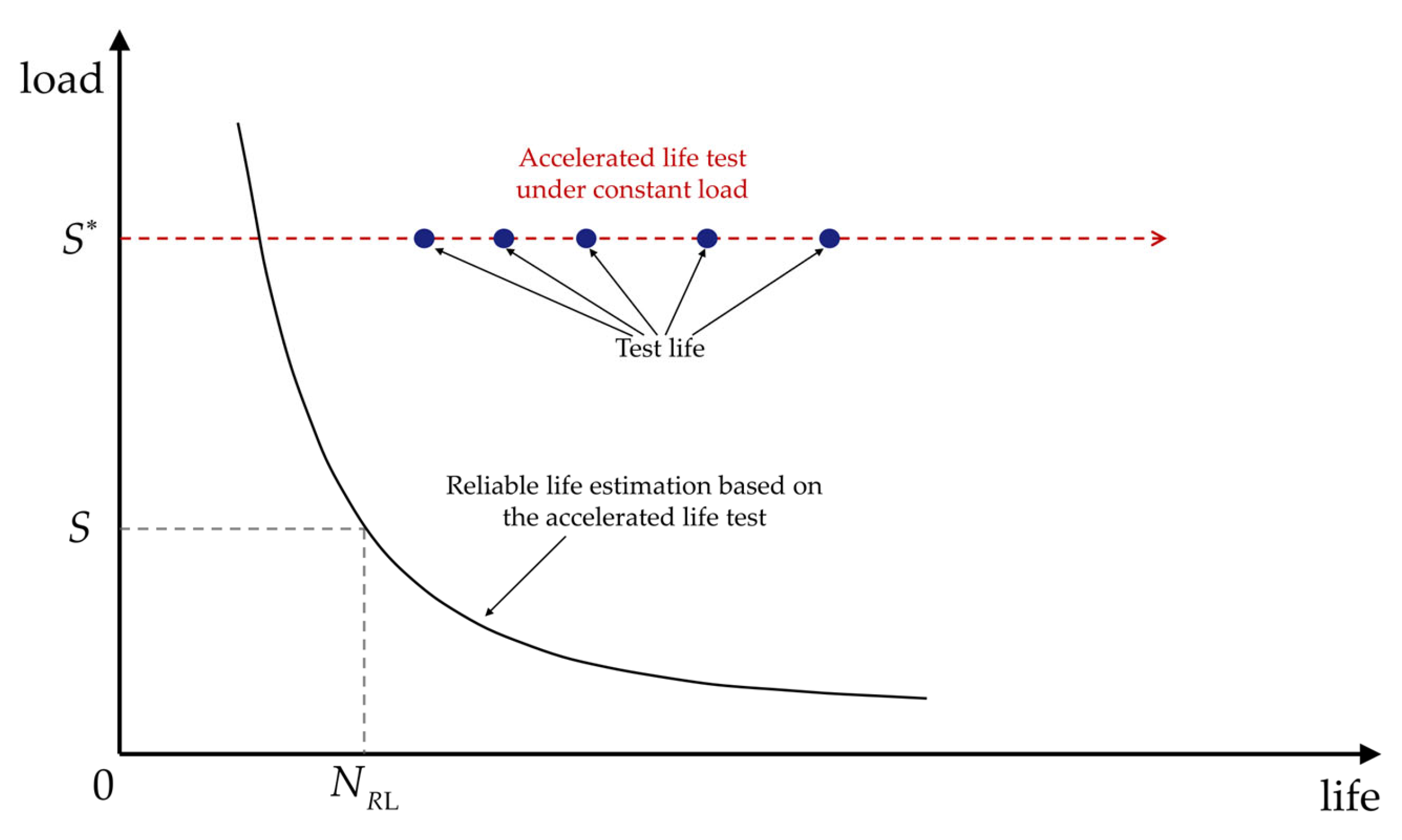 Machines 11 00742 g002