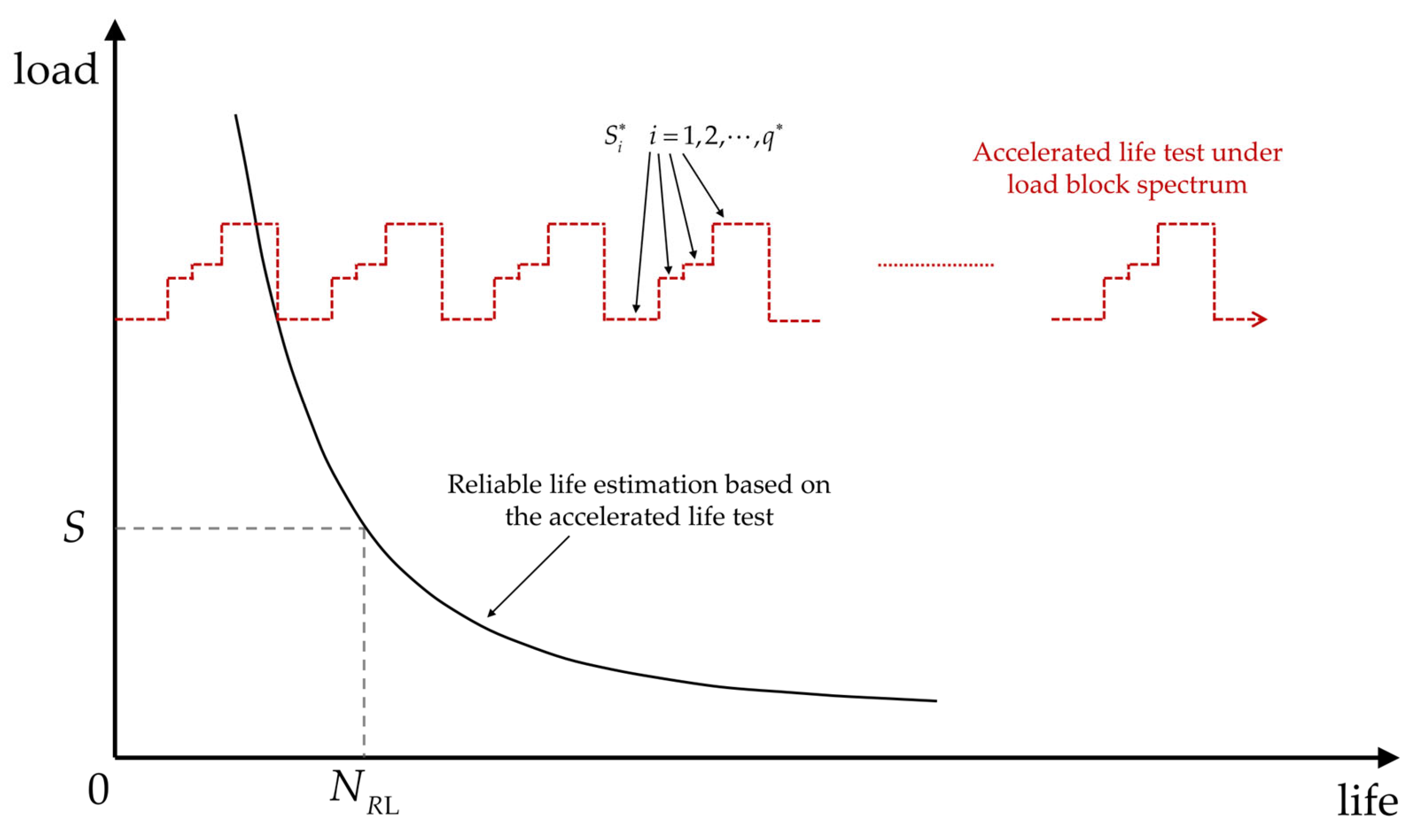 Machines 11 00742 g003