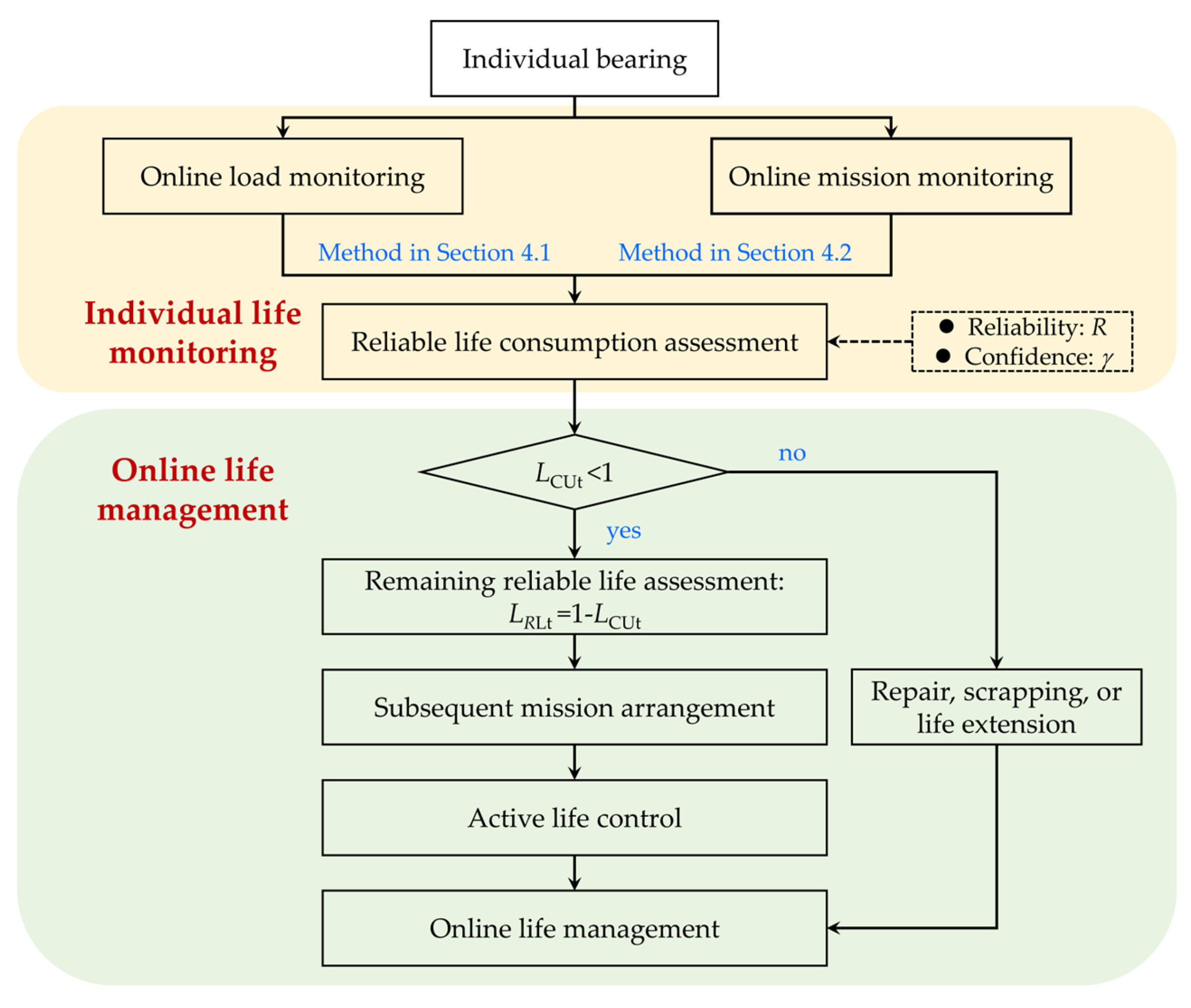 Machines 11 00742 g004