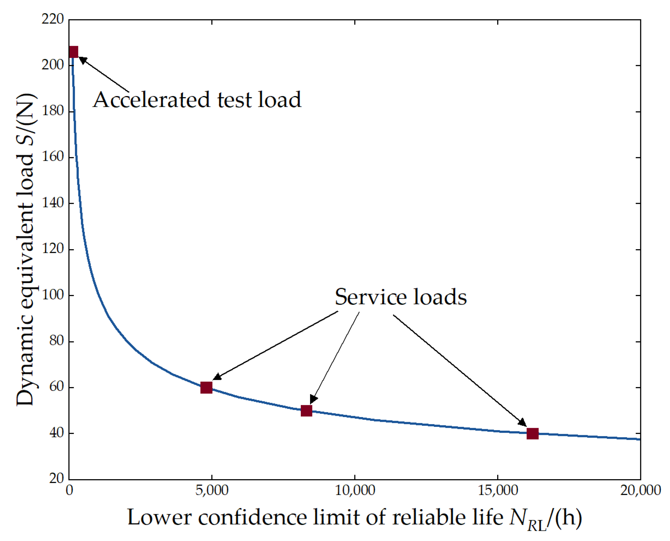 Machines 11 00742 g005