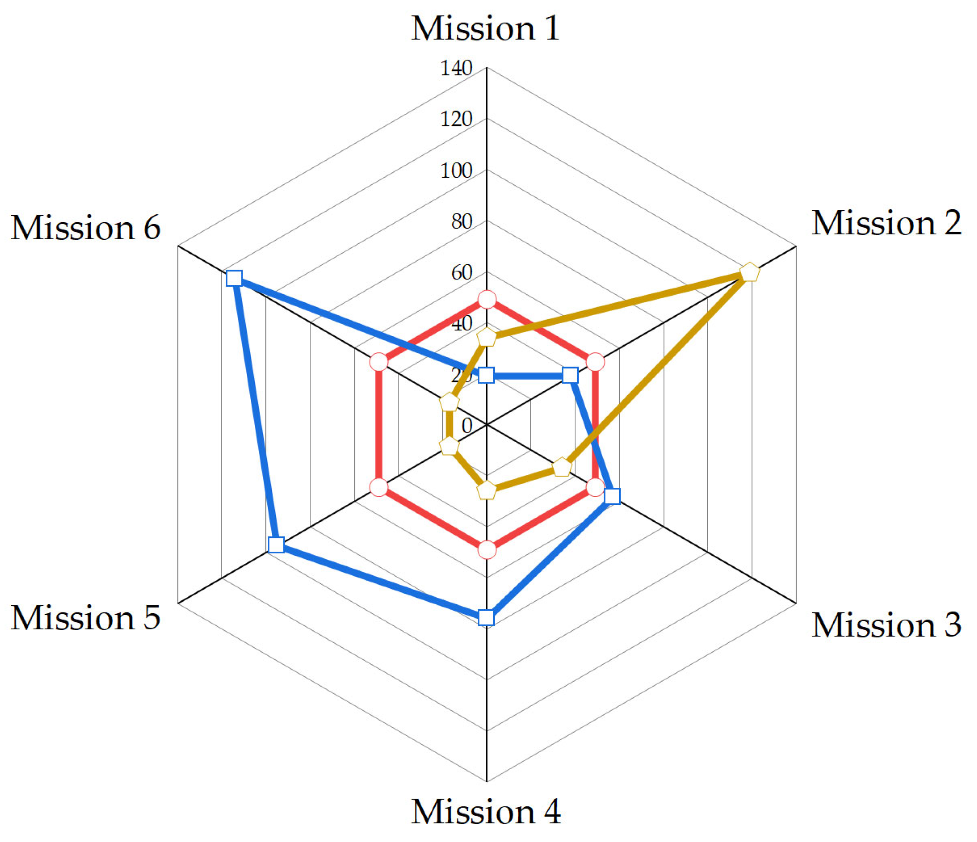 Machines 11 00742 g006