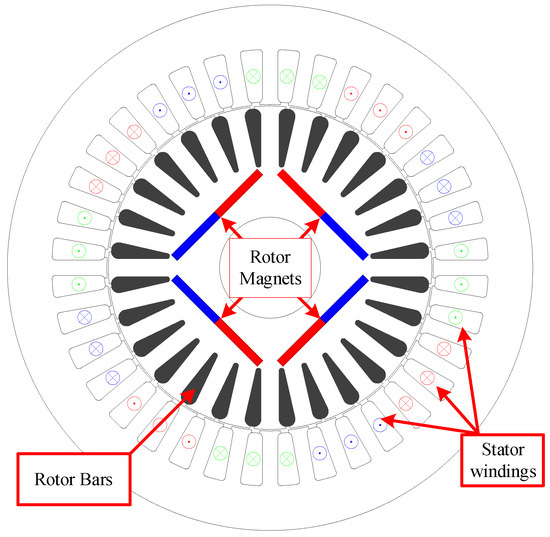 Machines Free FullText Stator InterTurn ShortCircuits Fault