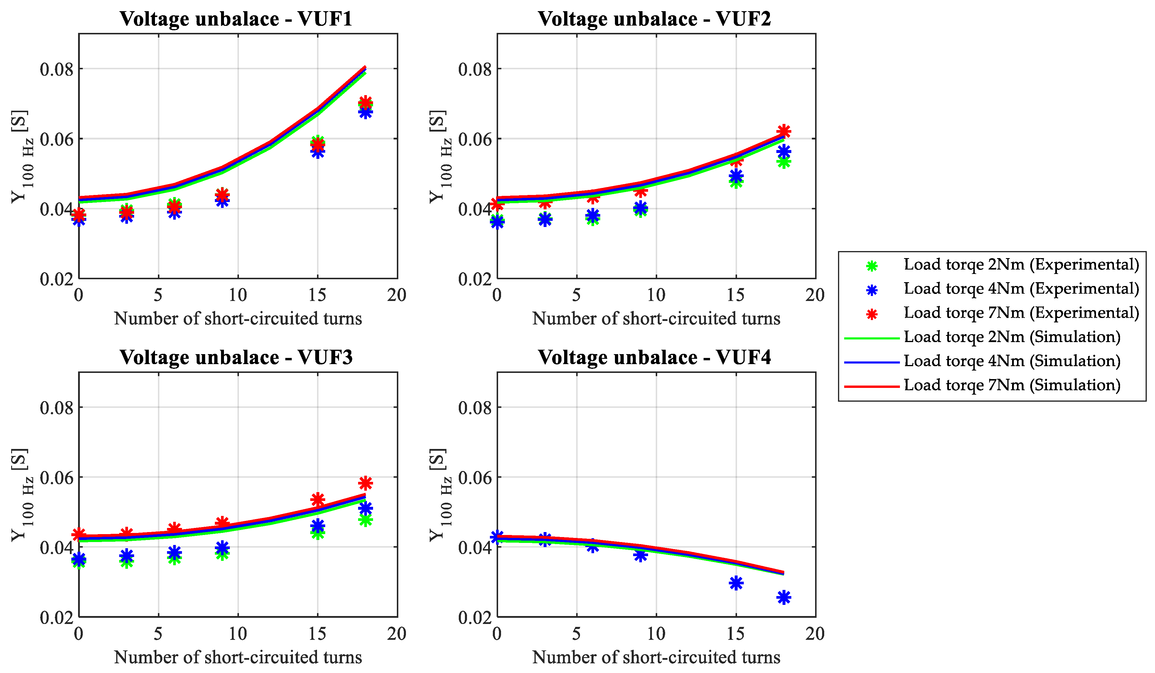 Machines 11 00744 g005