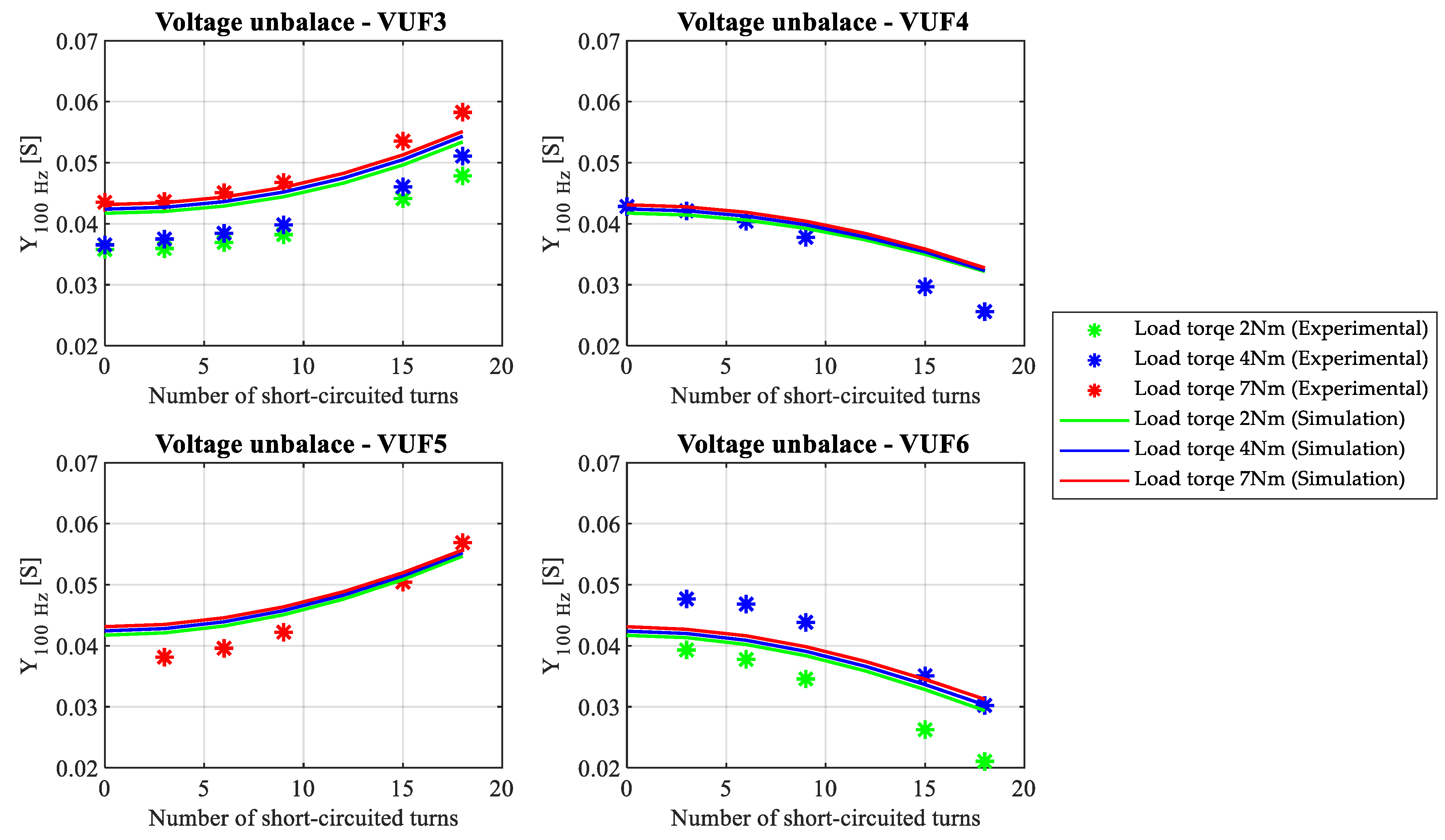 Machines 11 00744 g006