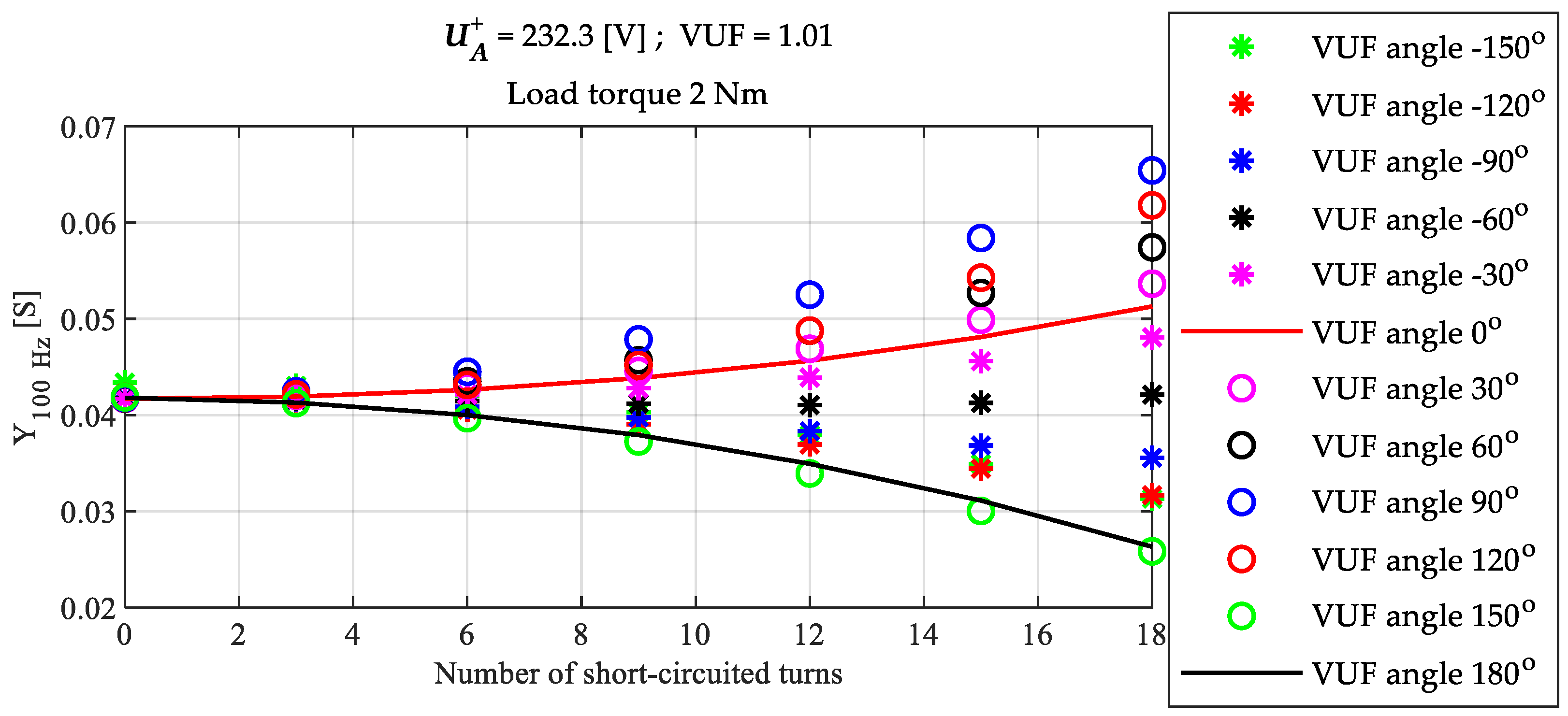 Machines 11 00744 g007