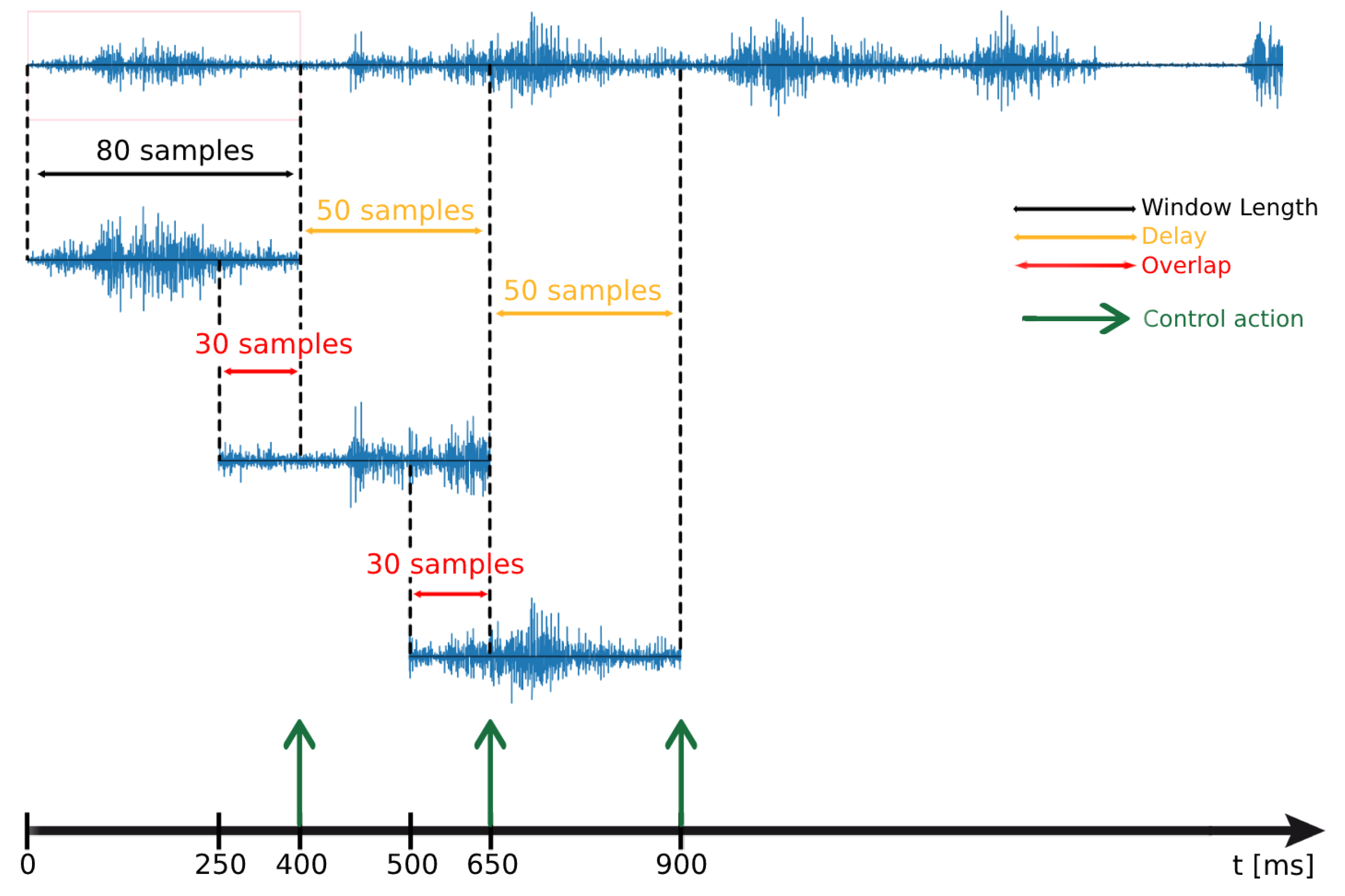 Machines 11 00747 g005