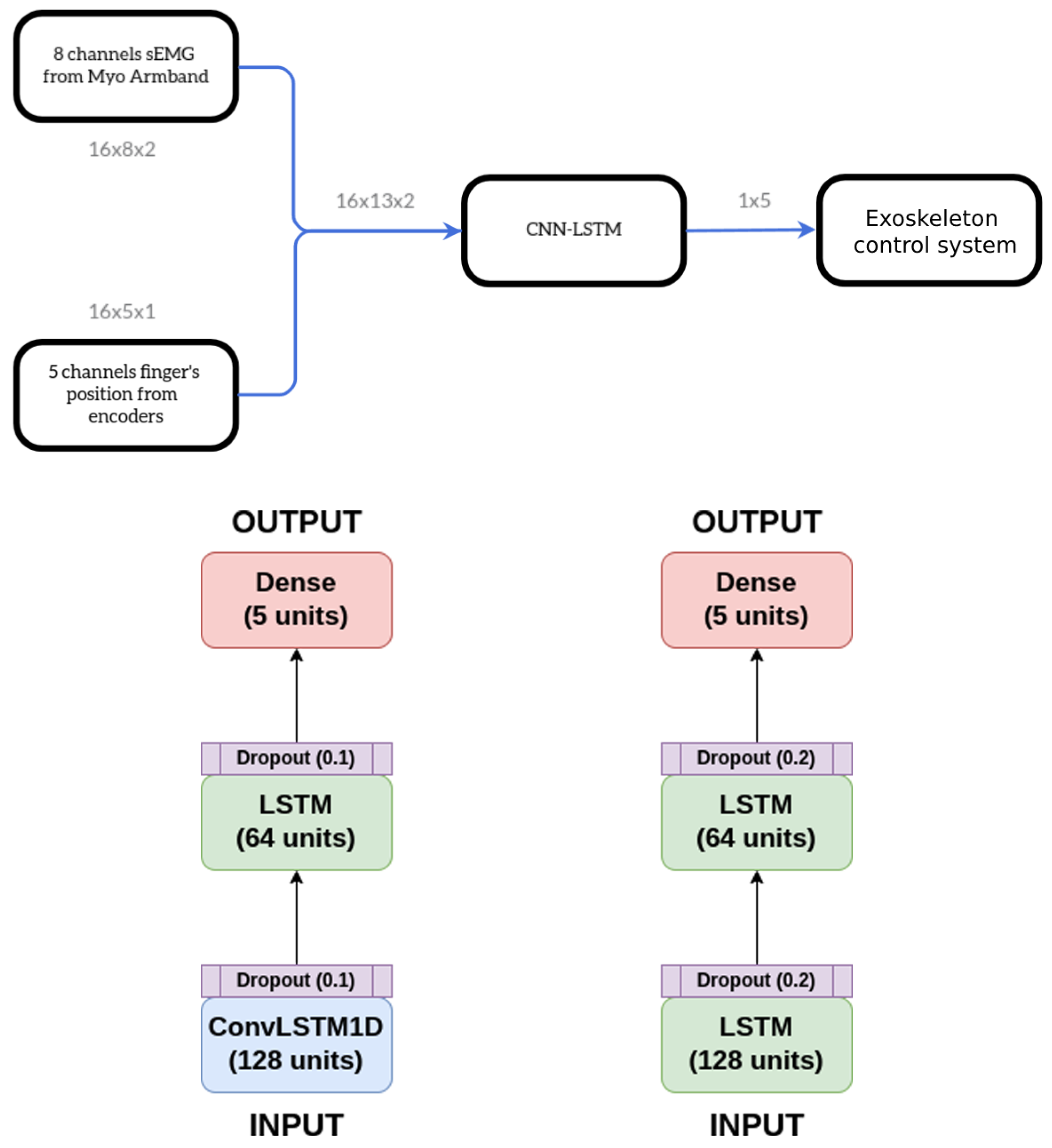 Machines 11 00747 g006