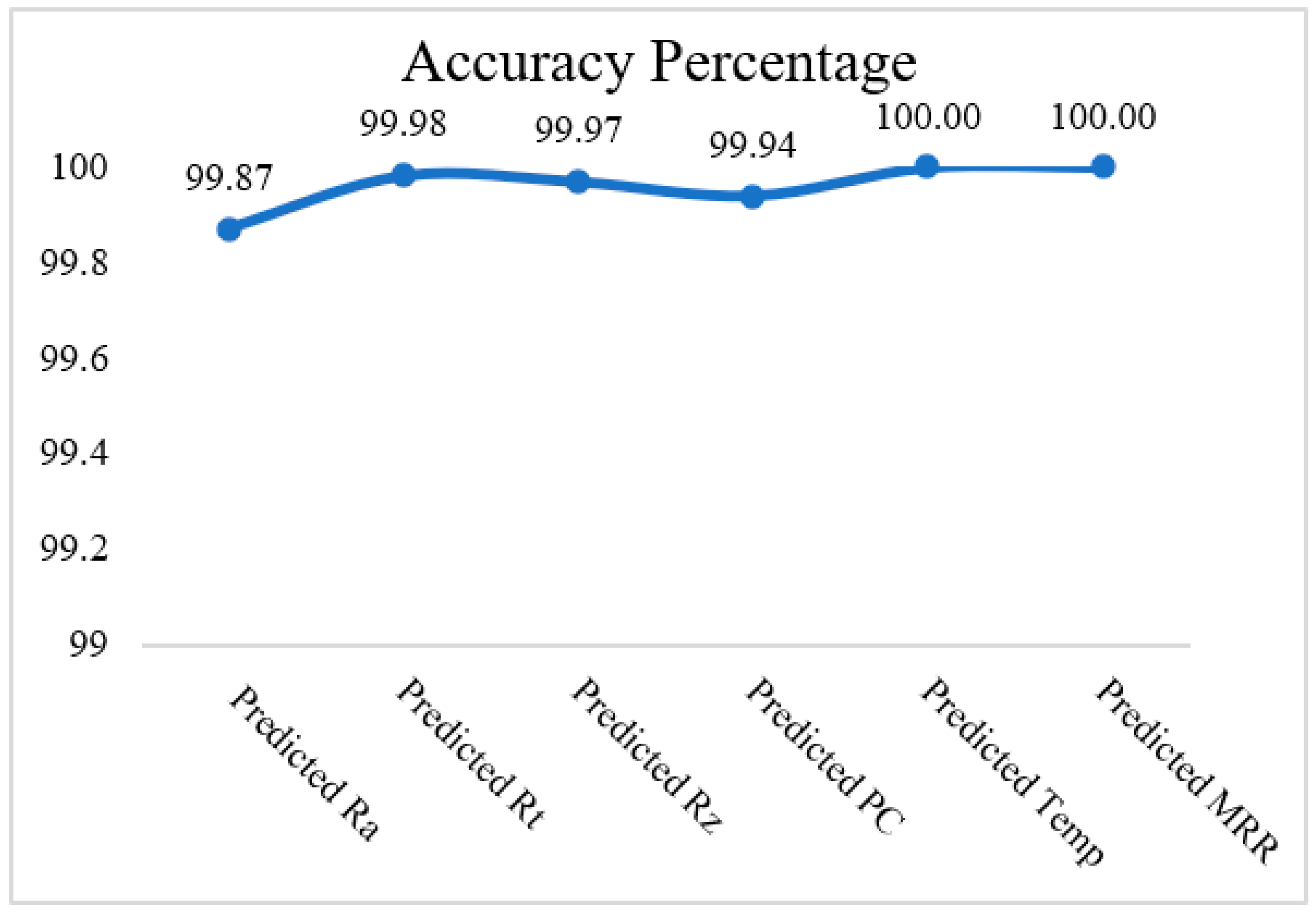 Machines 11 00748 g016