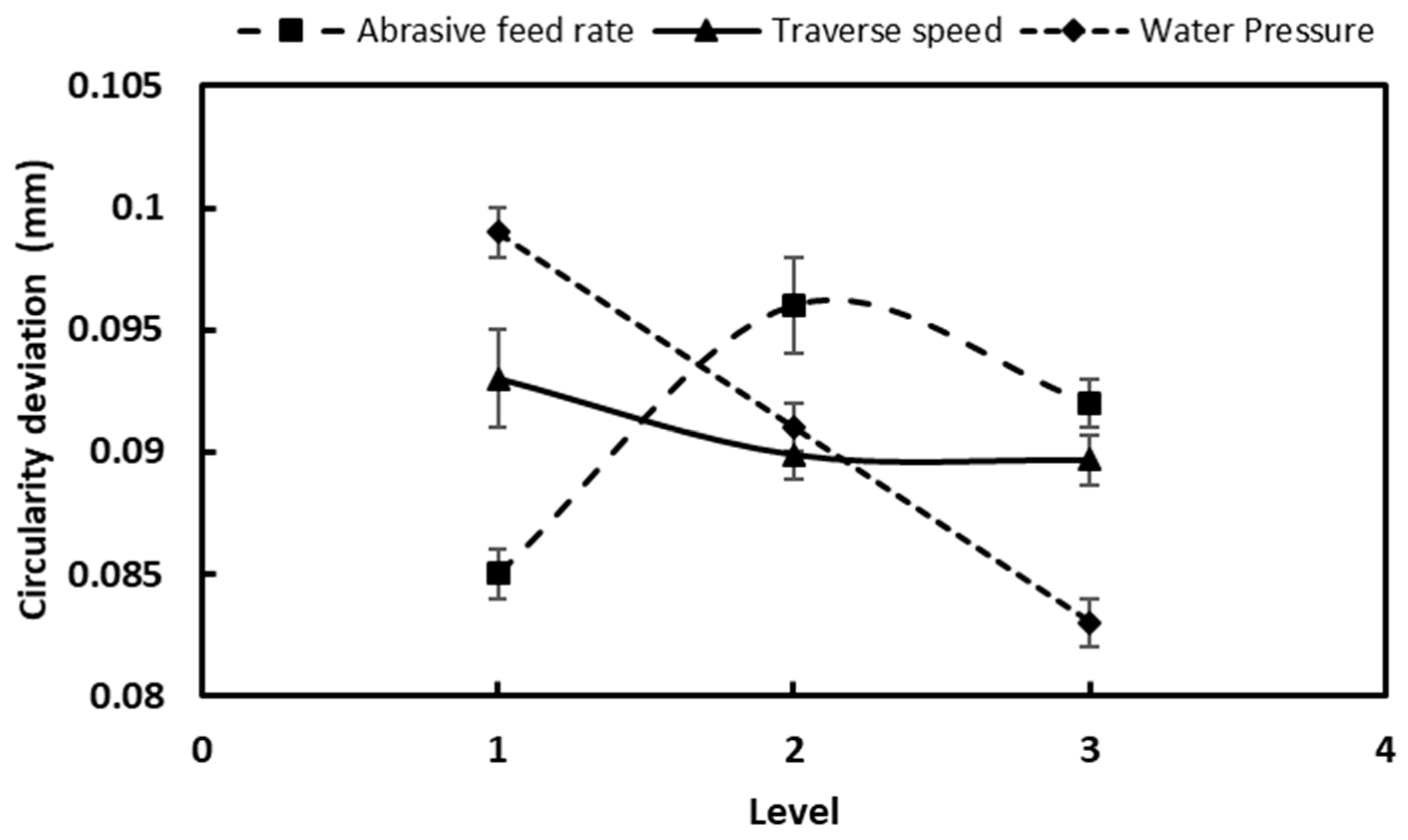 Machines 11 00749 g001