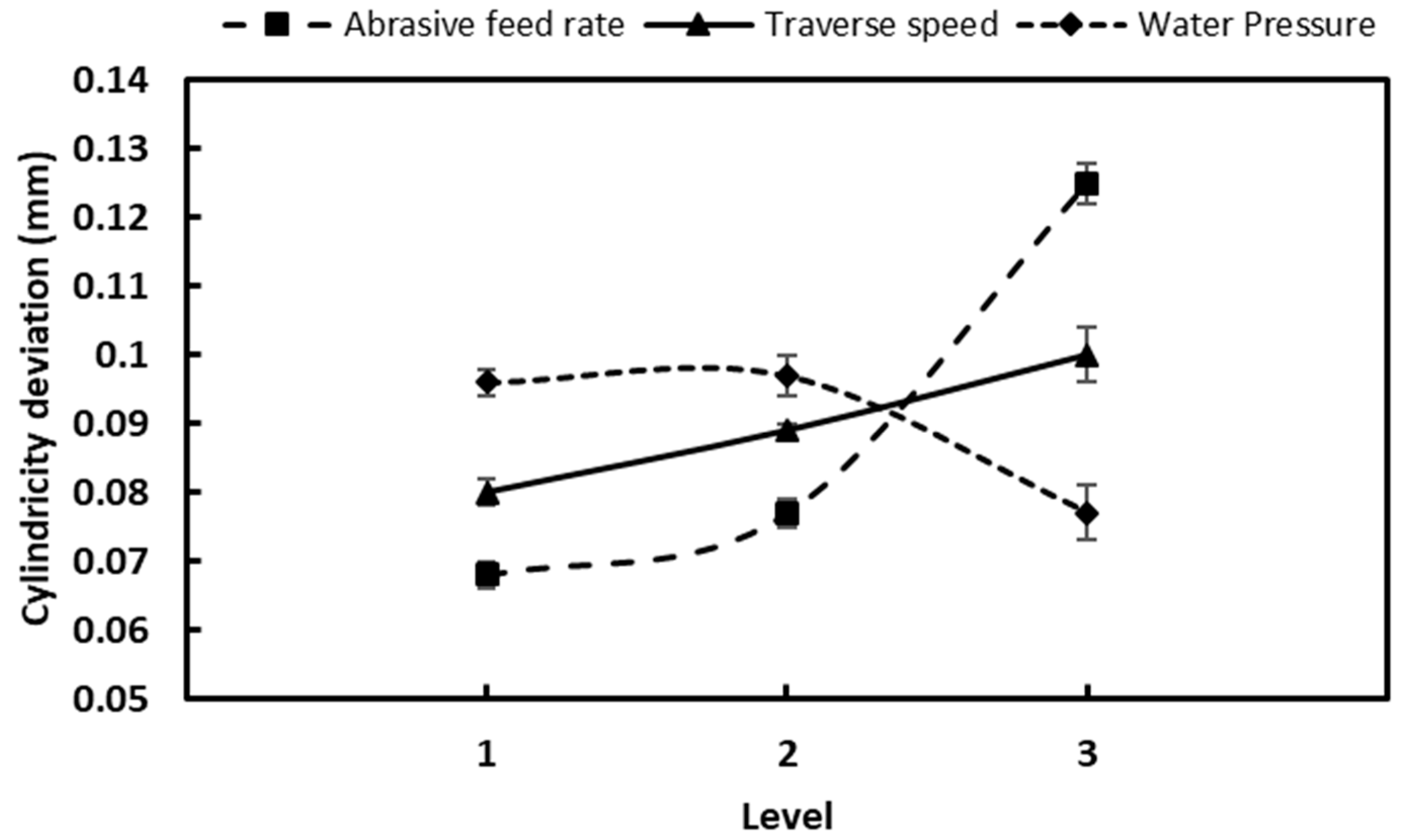 Machines 11 00749 g002