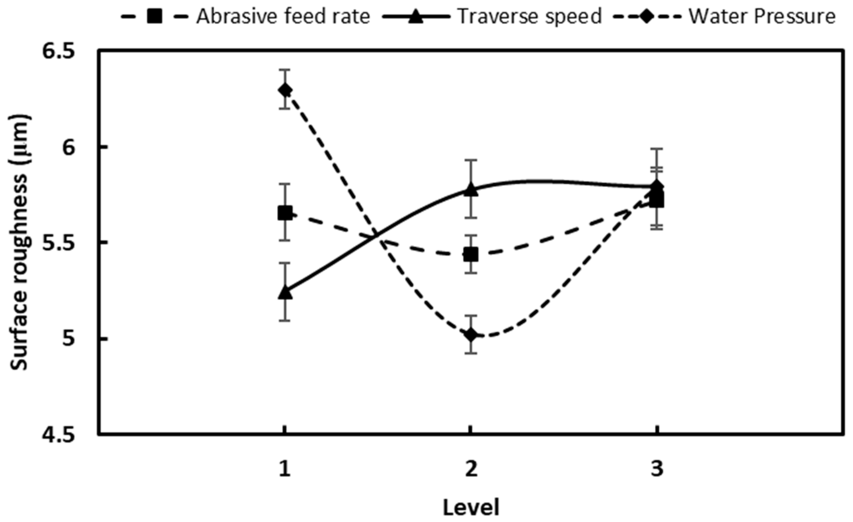 Machines 11 00749 g003