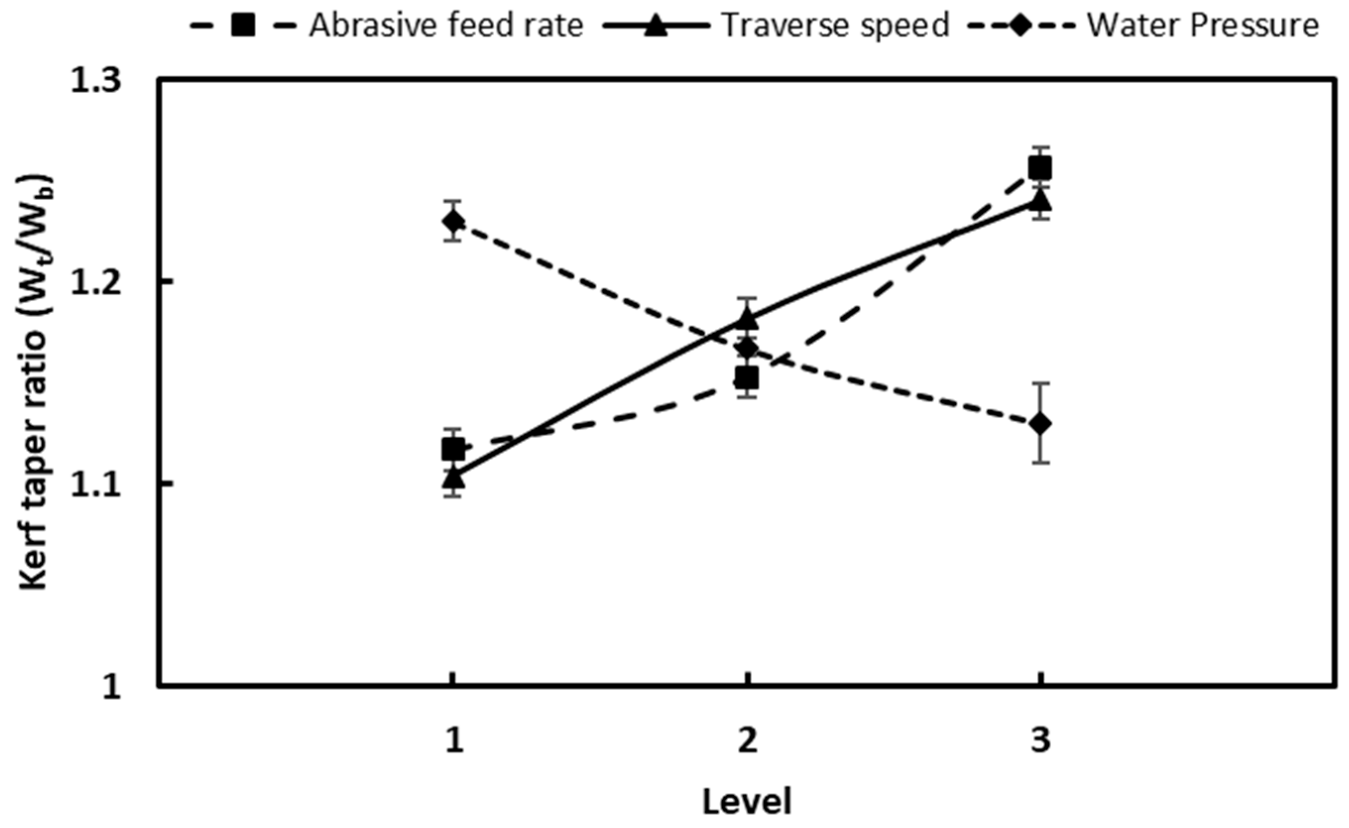 Machines 11 00749 g004