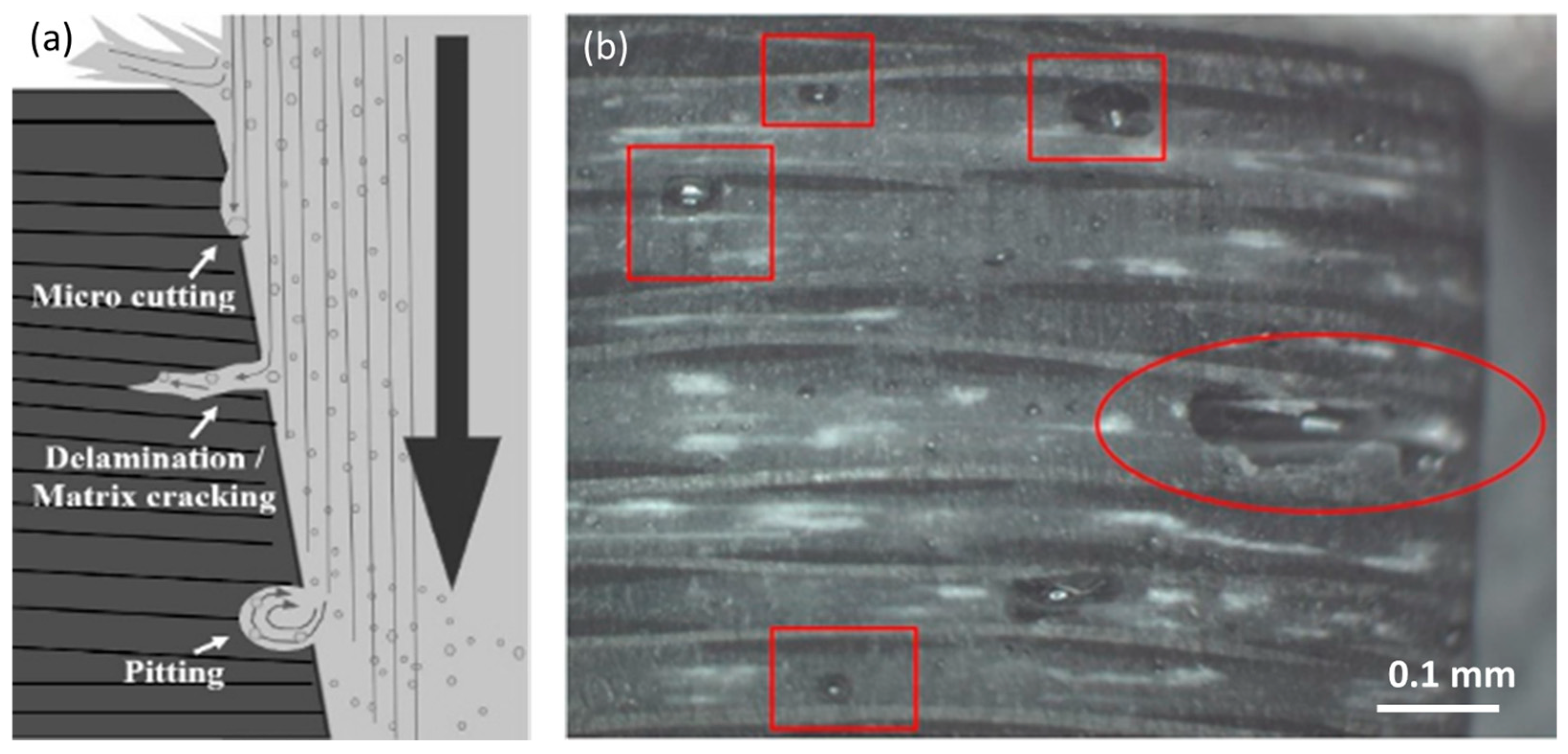 Machines 11 00749 g006