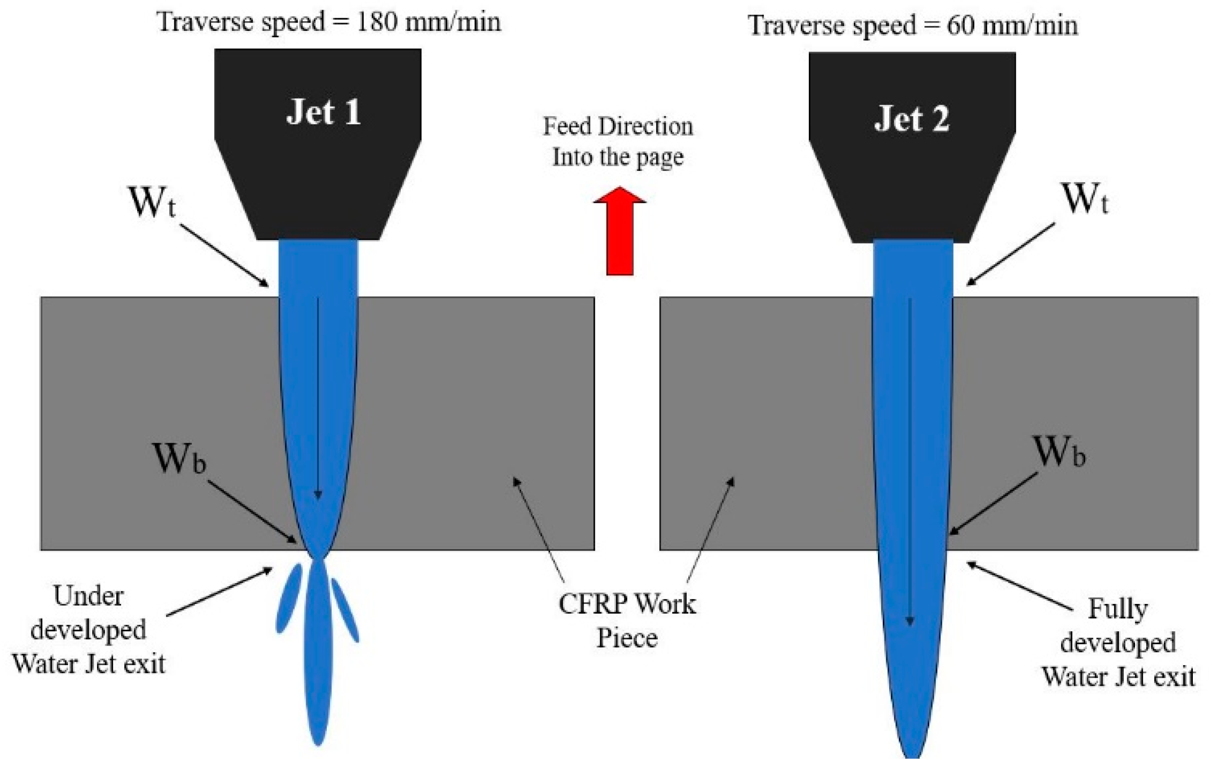 Machines 11 00749 g009