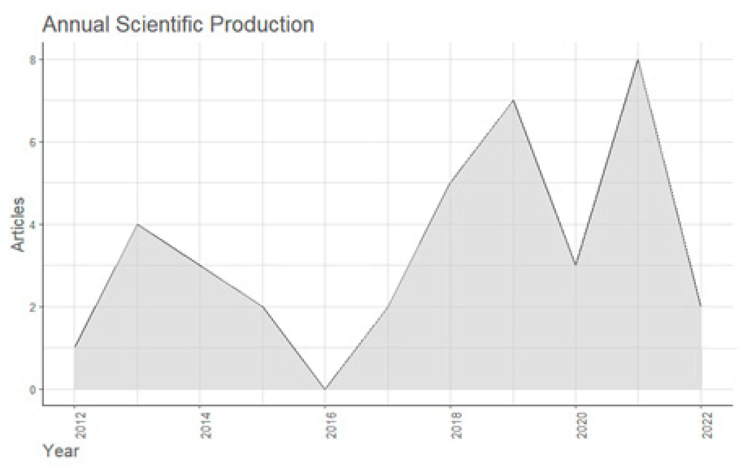 Machines 11 00750 g003